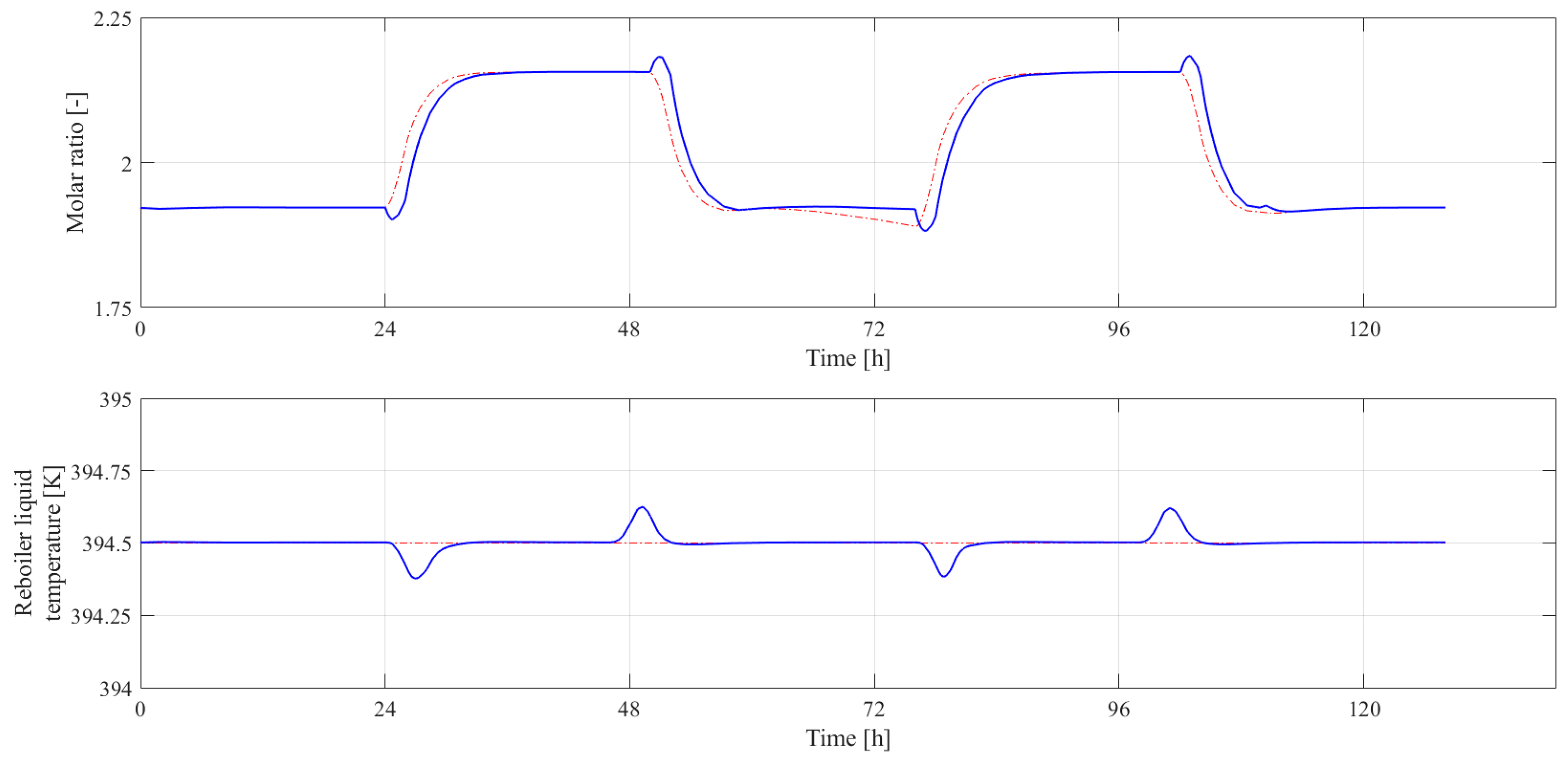 Energies 17 02886 g003b
