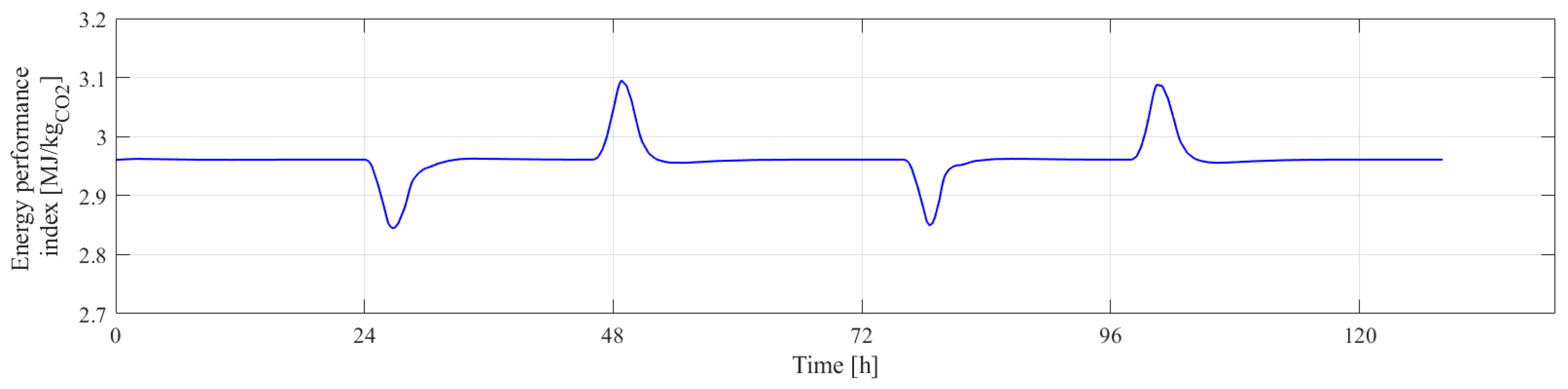 Energies 17 02886 g004