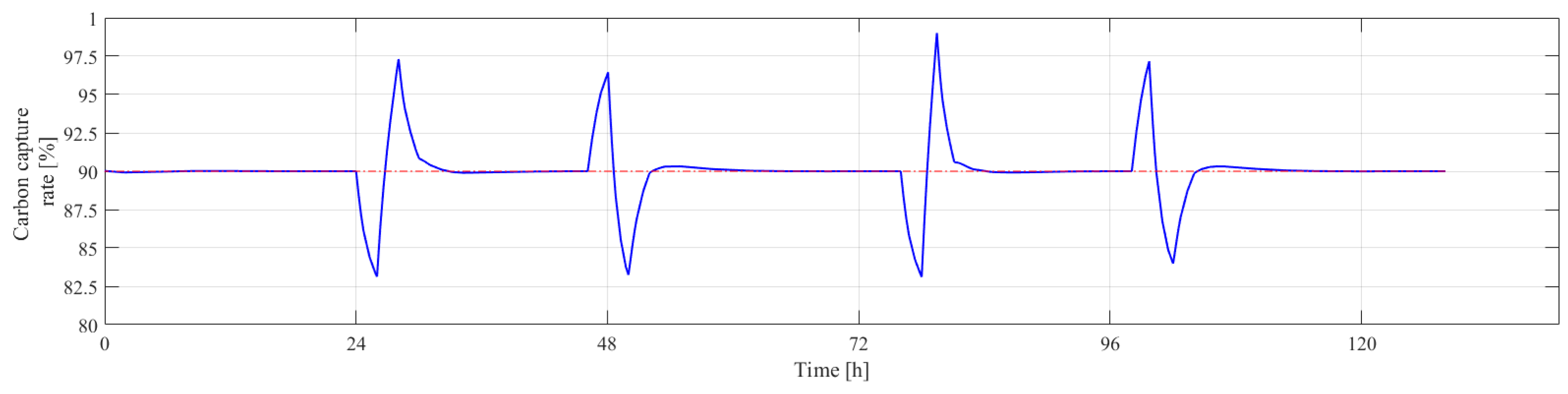 Energies 17 02886 g005a