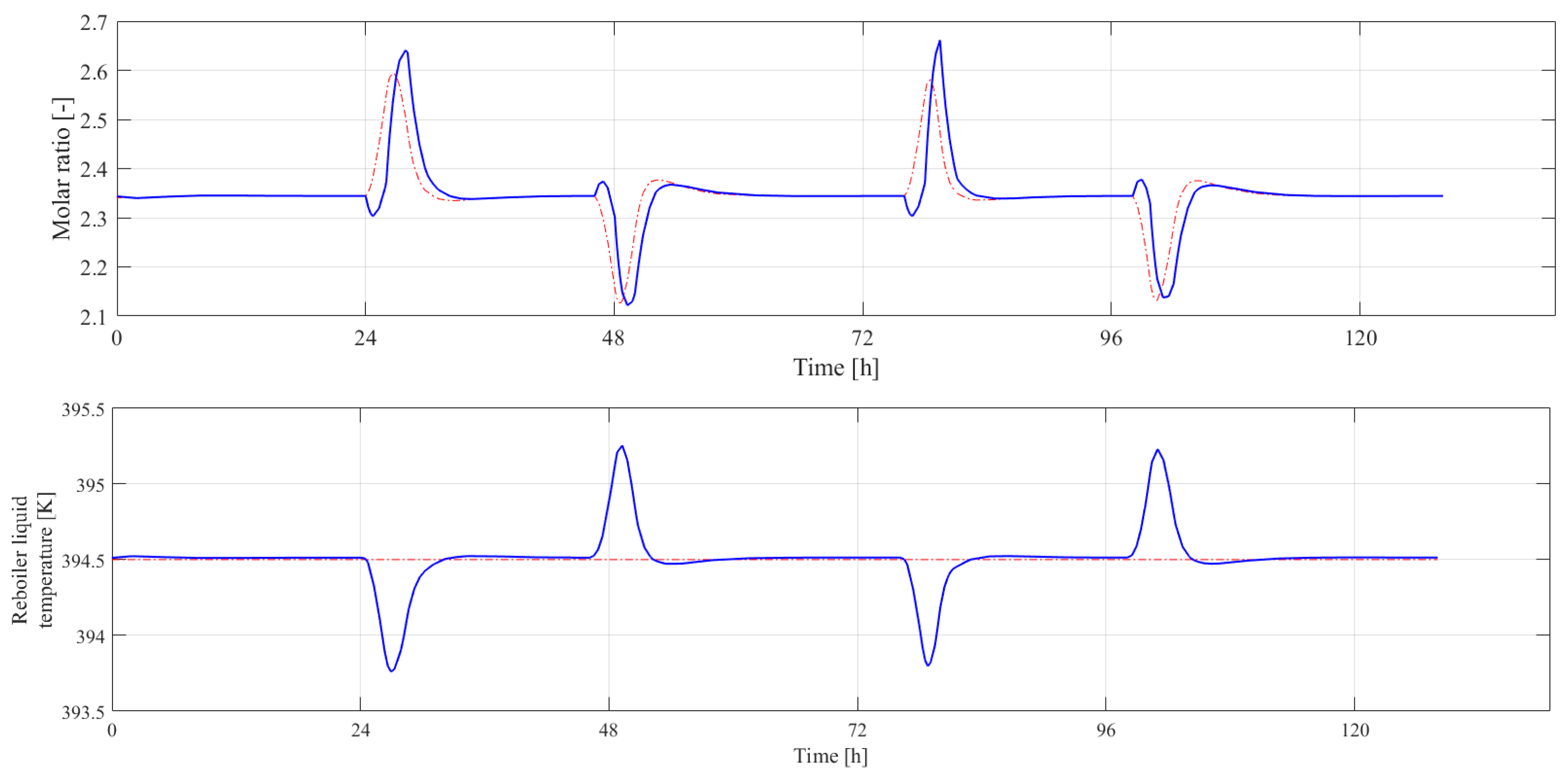 Energies 17 02886 g005b