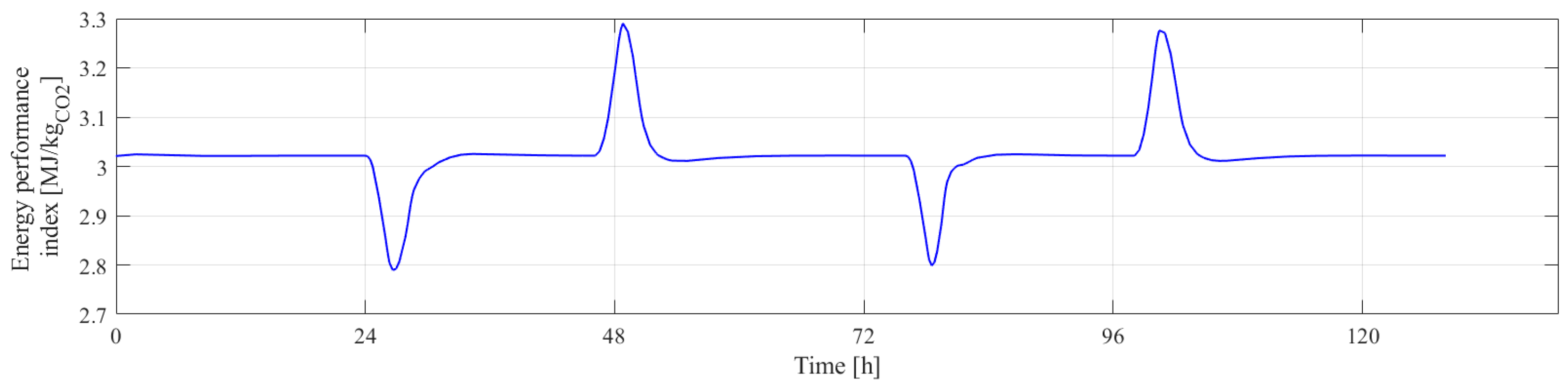Energies 17 02886 g006