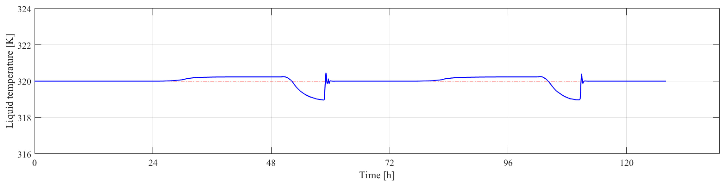 Energies 17 02886 g007b