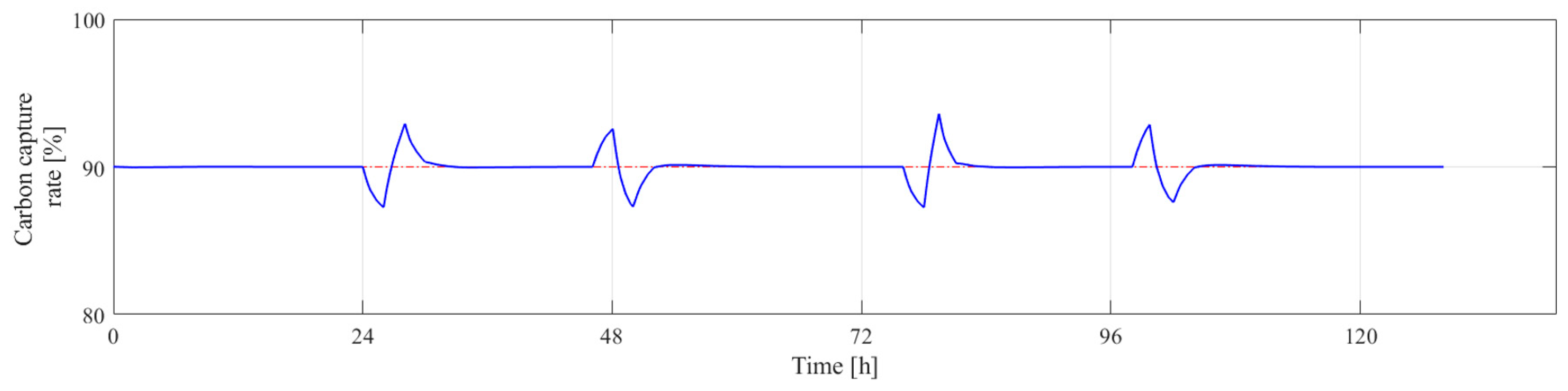 Energies 17 02886 g009a