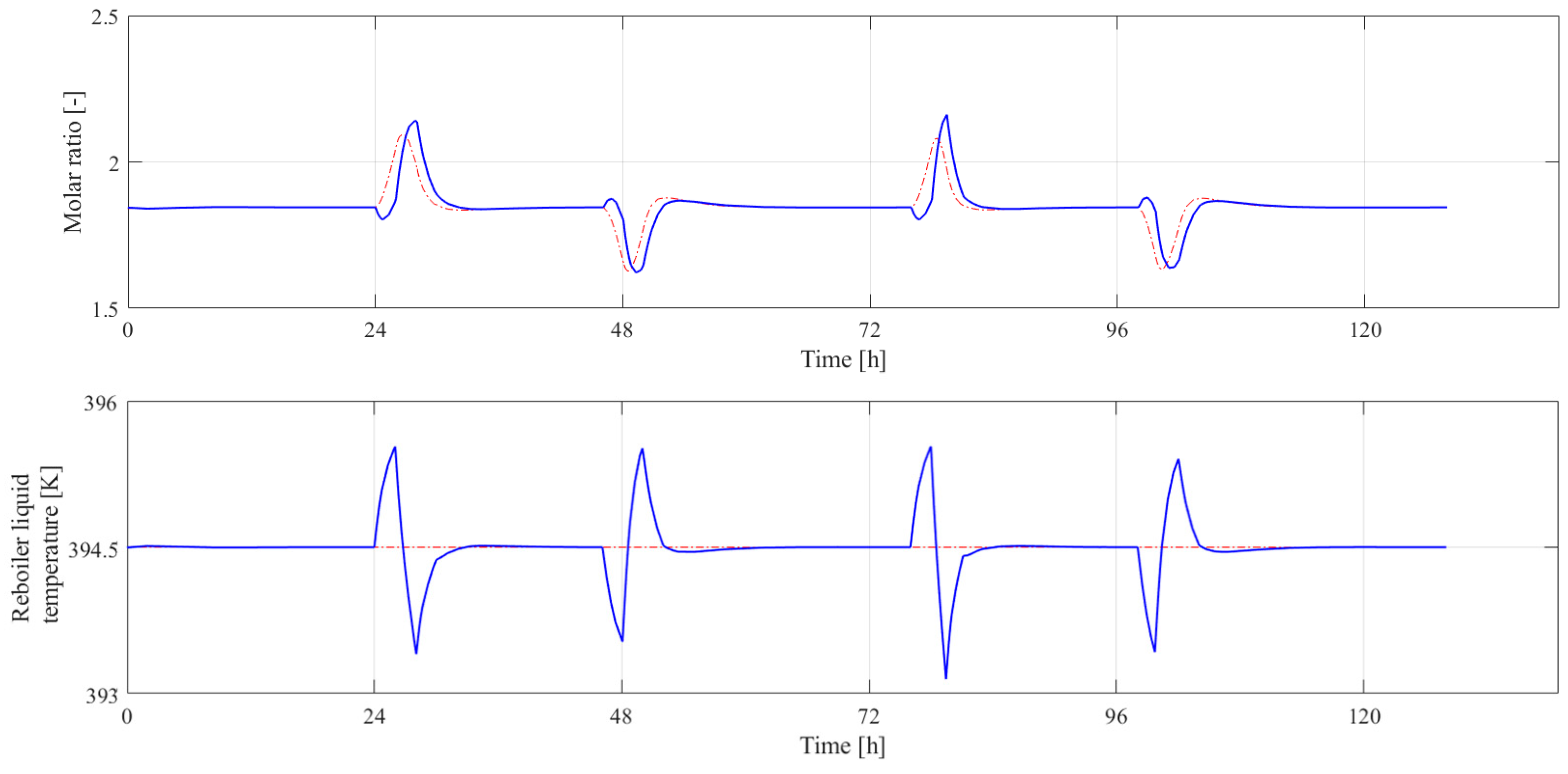 Energies 17 02886 g009b