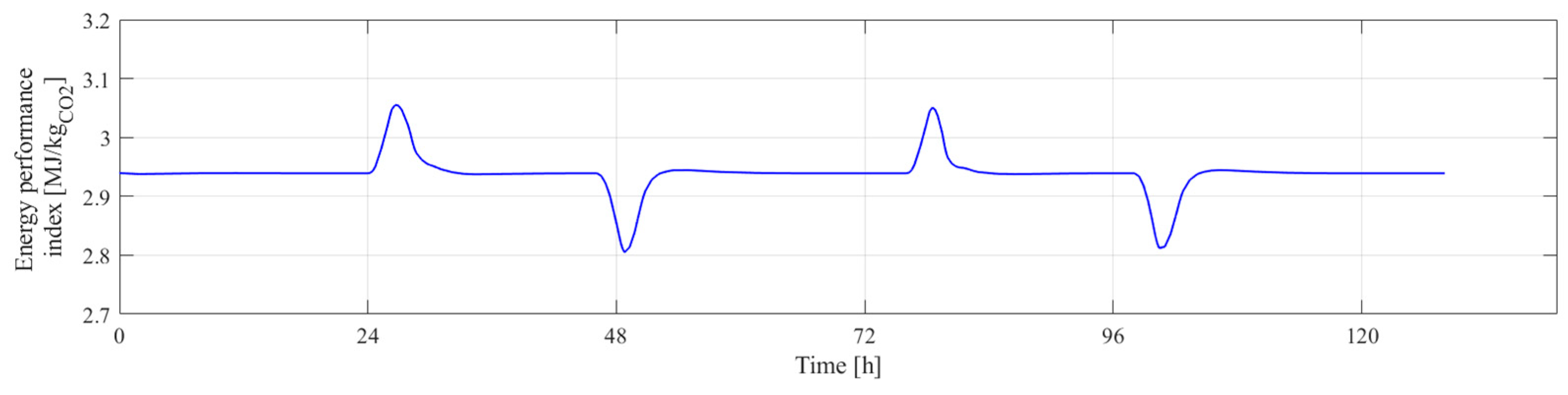 Energies 17 02886 g010