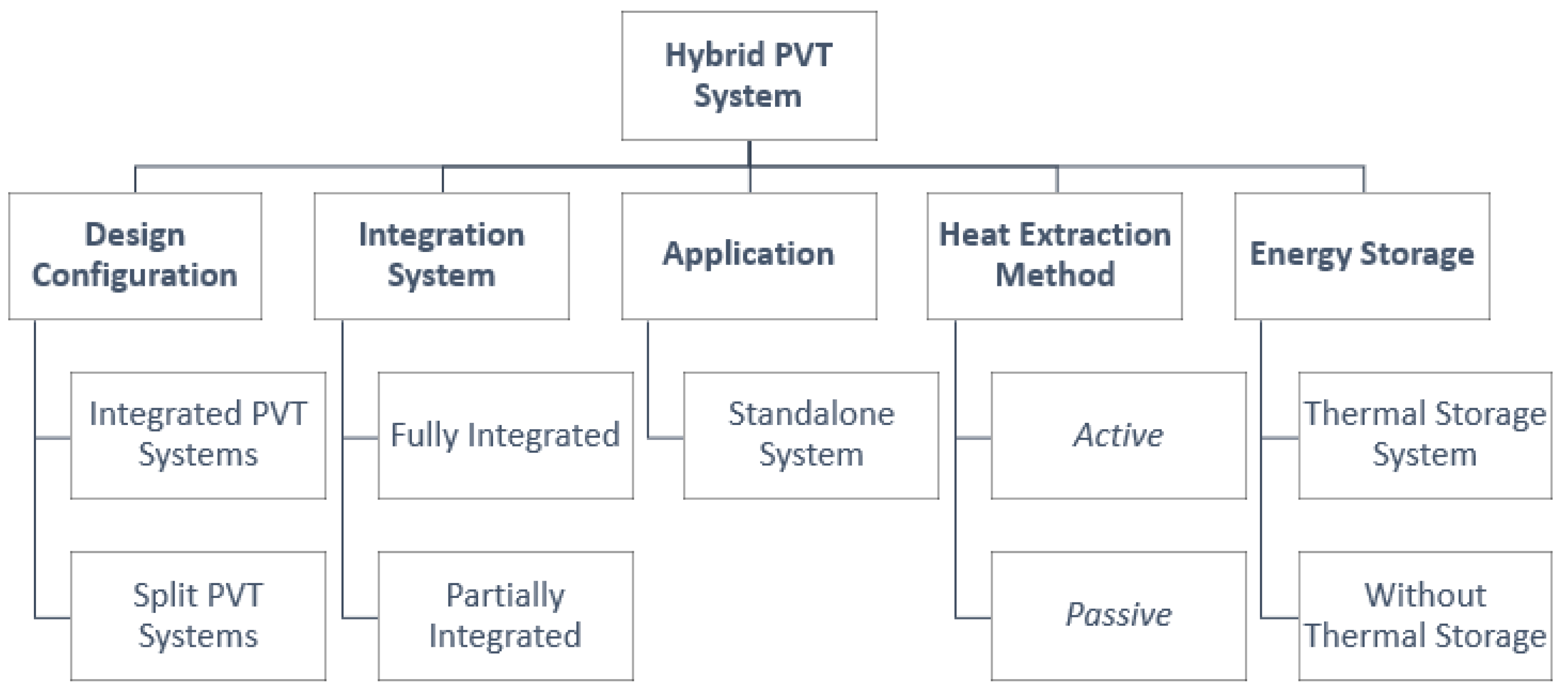 Energies 17 02887 g002