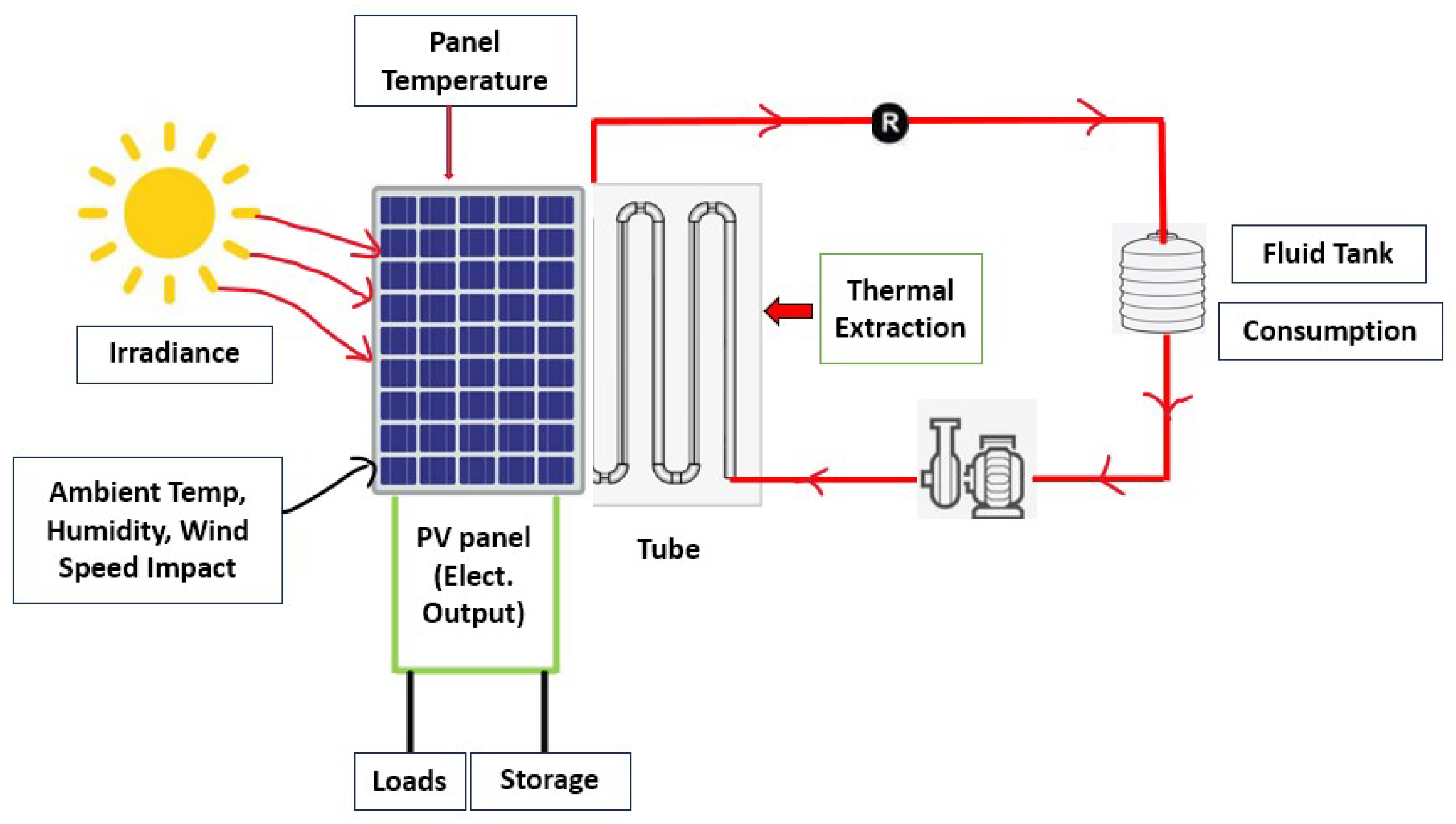 Energies 17 02887 g003