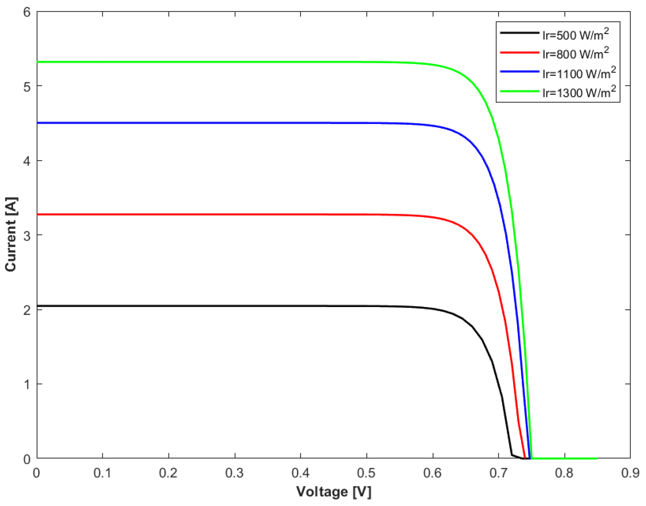 Energies 17 02887 g006