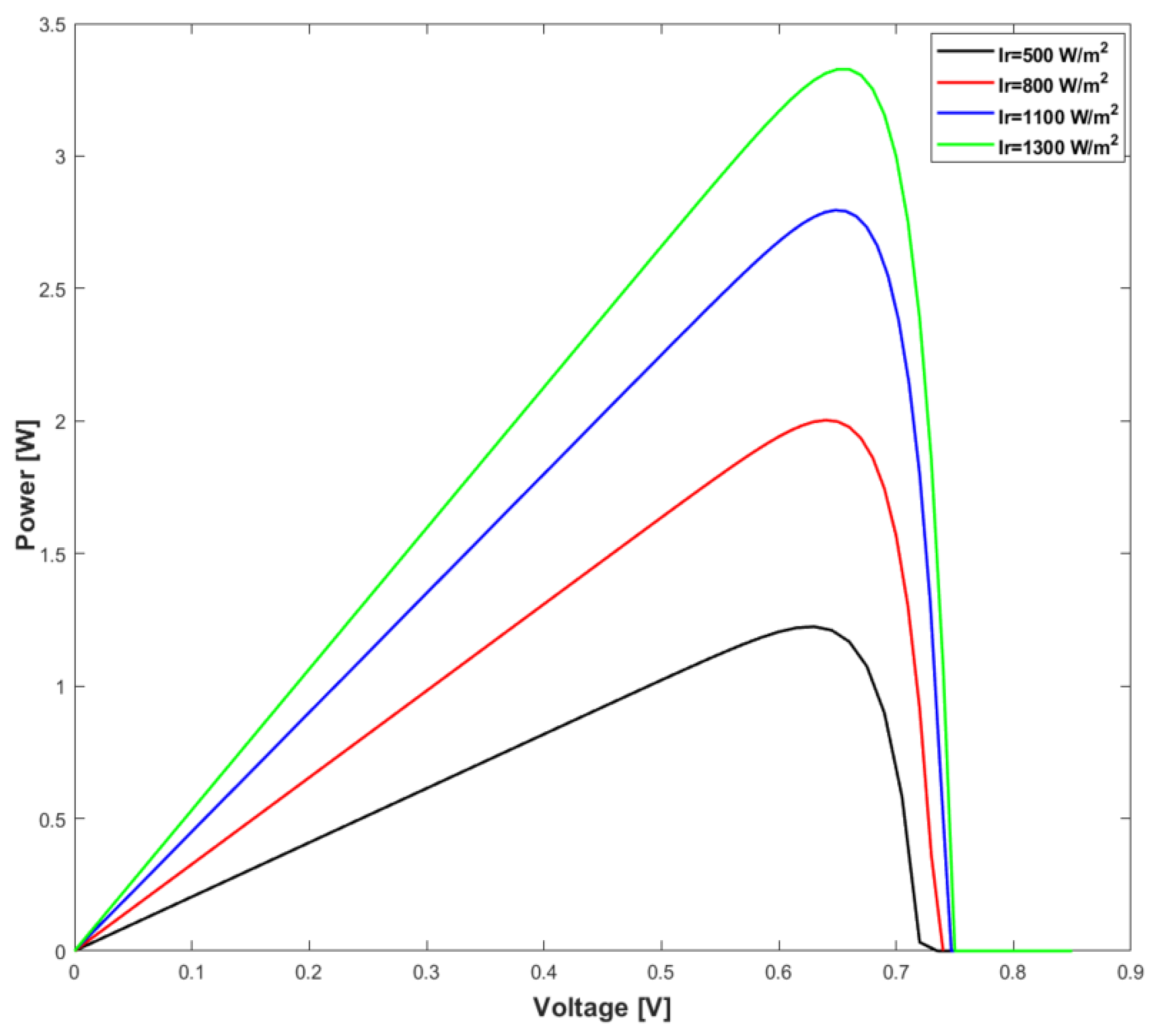 Energies 17 02887 g007