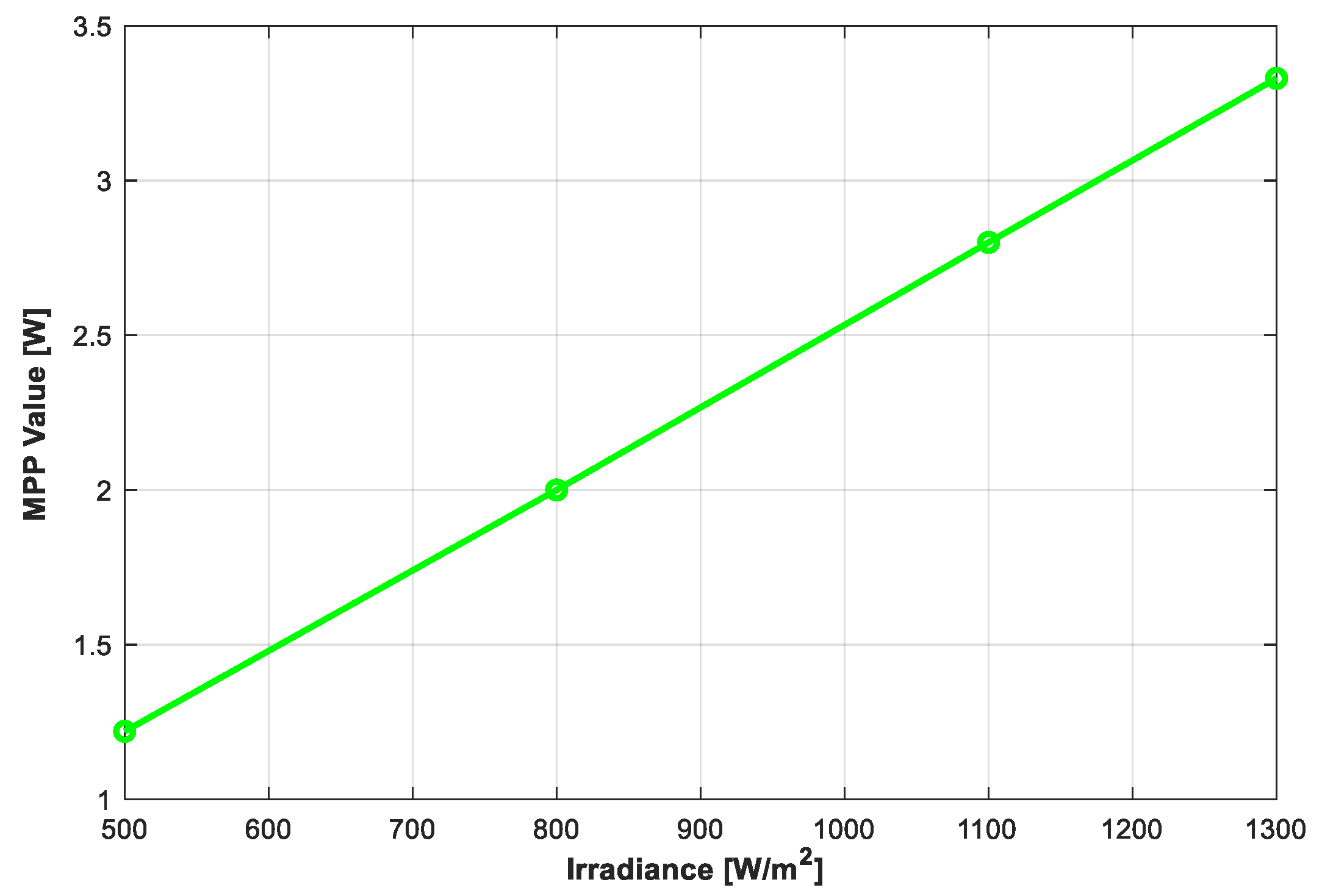 Energies 17 02887 g008