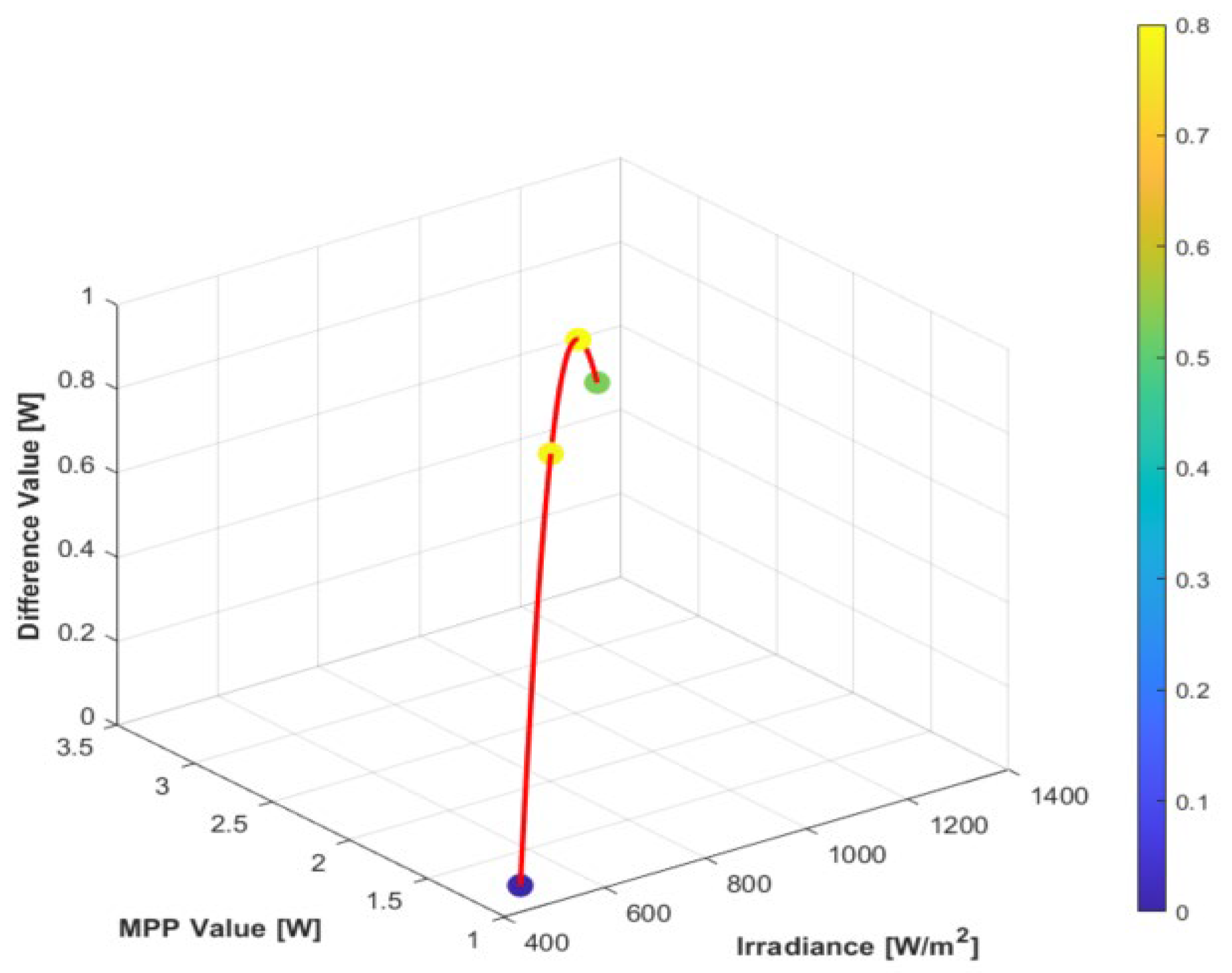 Energies 17 02887 g009