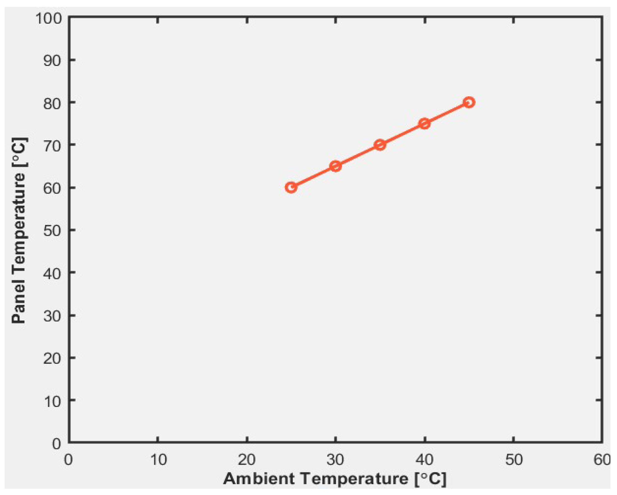 Energies 17 02887 g010