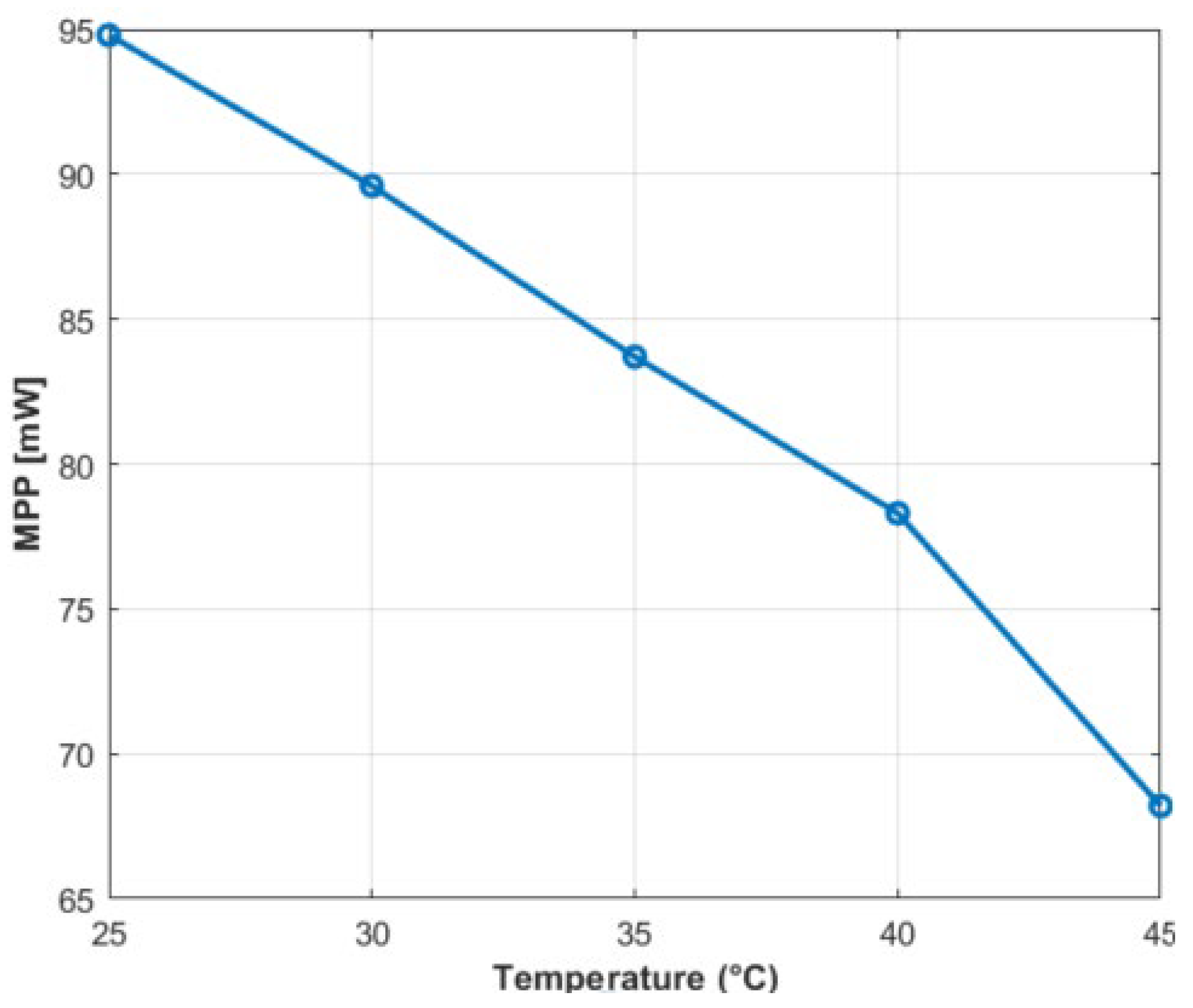 Energies 17 02887 g015