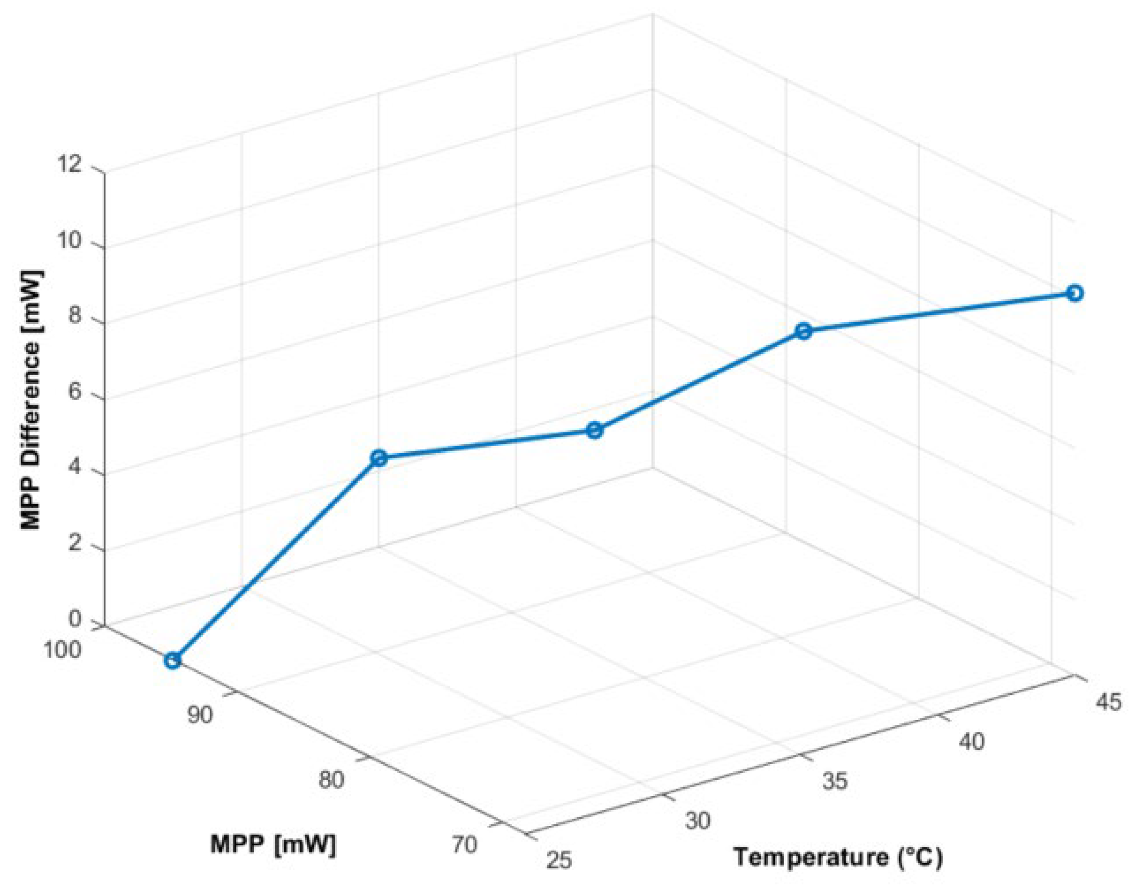 Energies 17 02887 g016