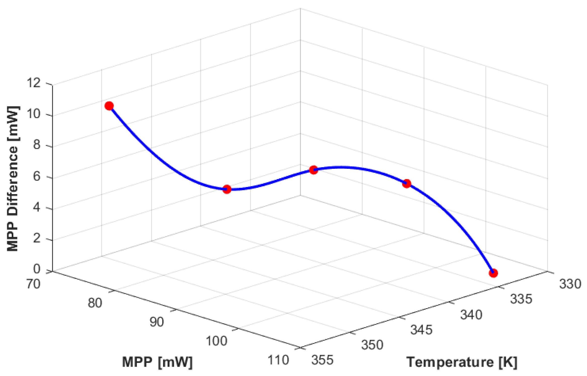 Energies 17 02887 g024