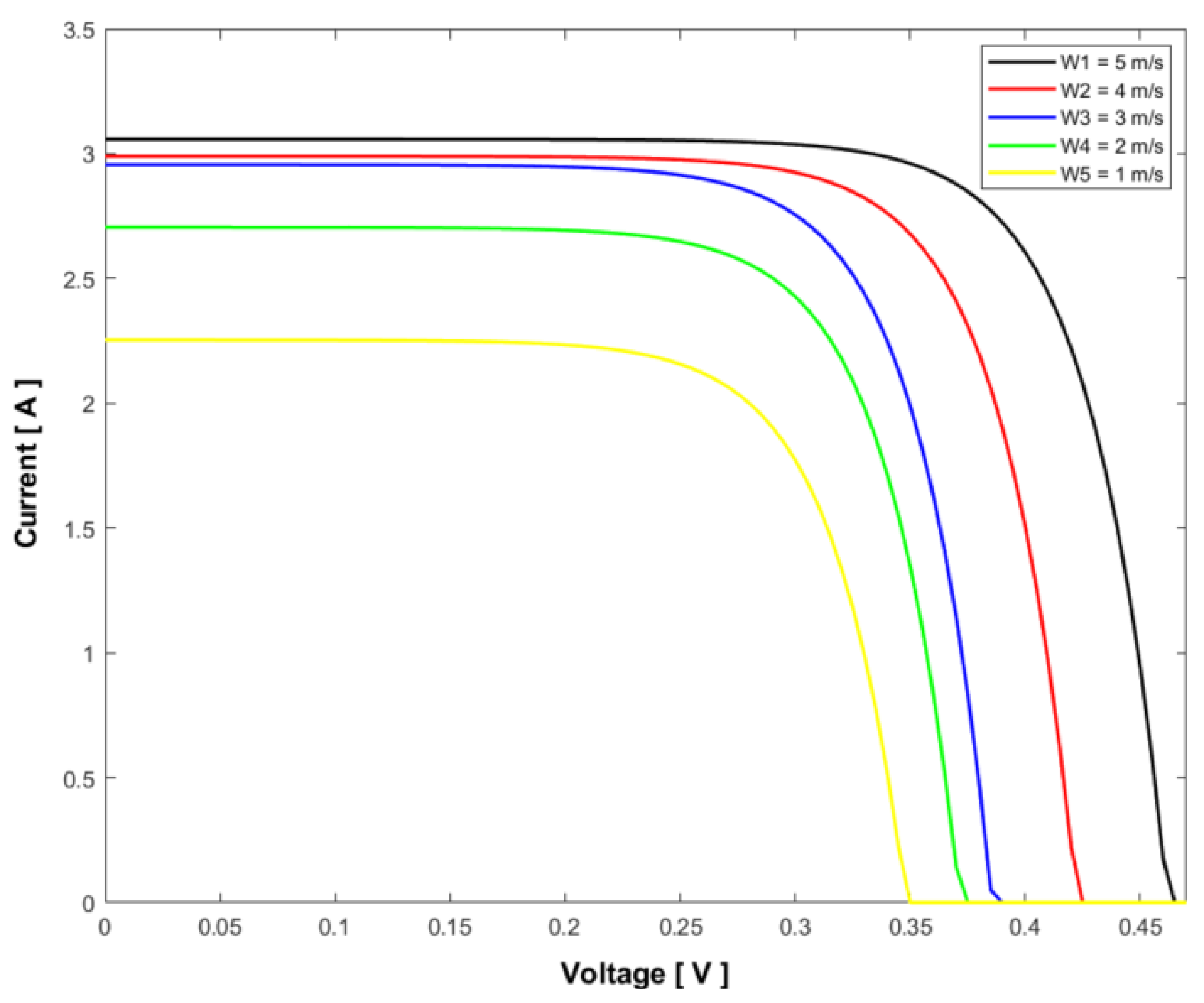 Energies 17 02887 g025