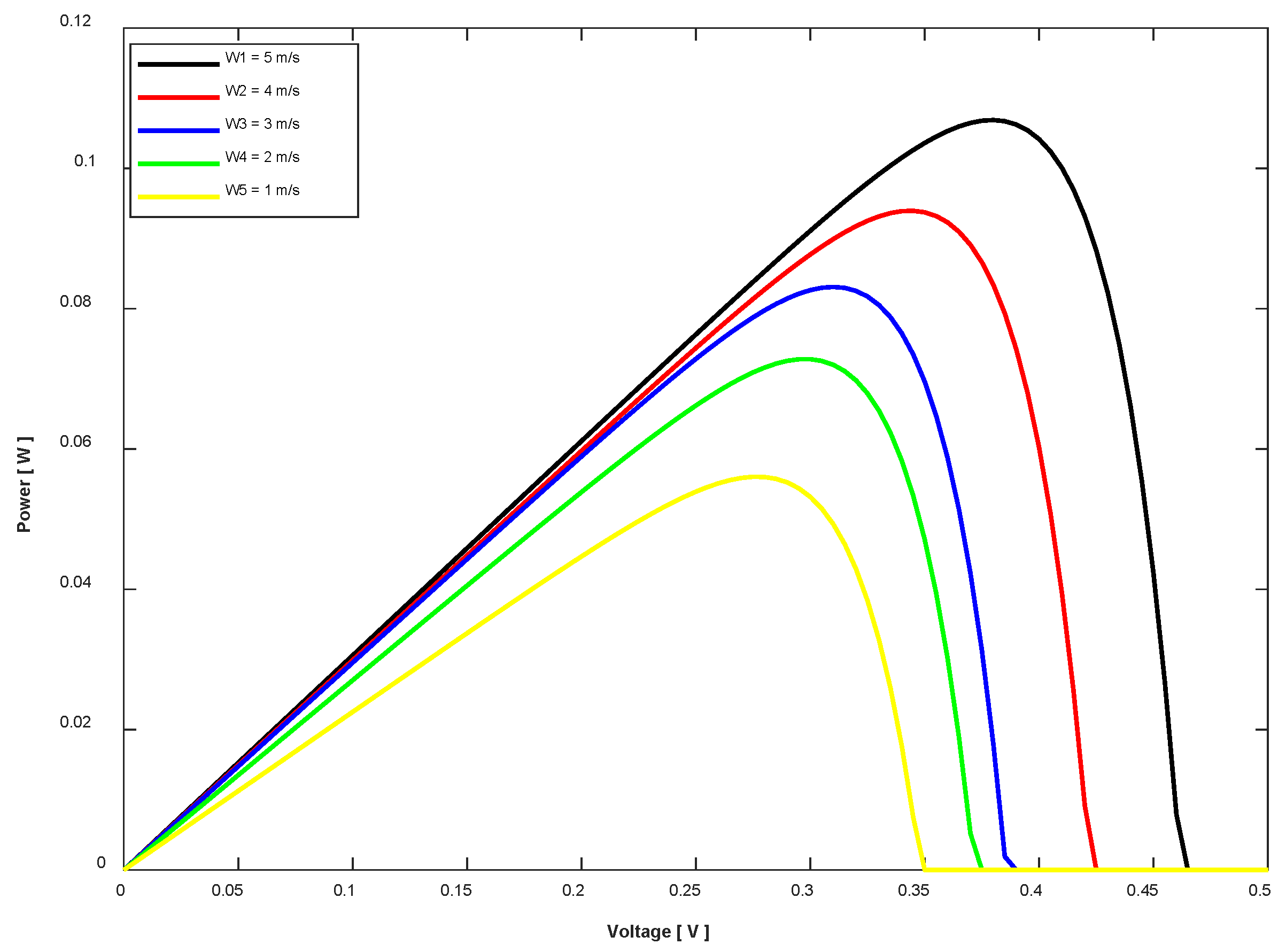 Energies 17 02887 g026