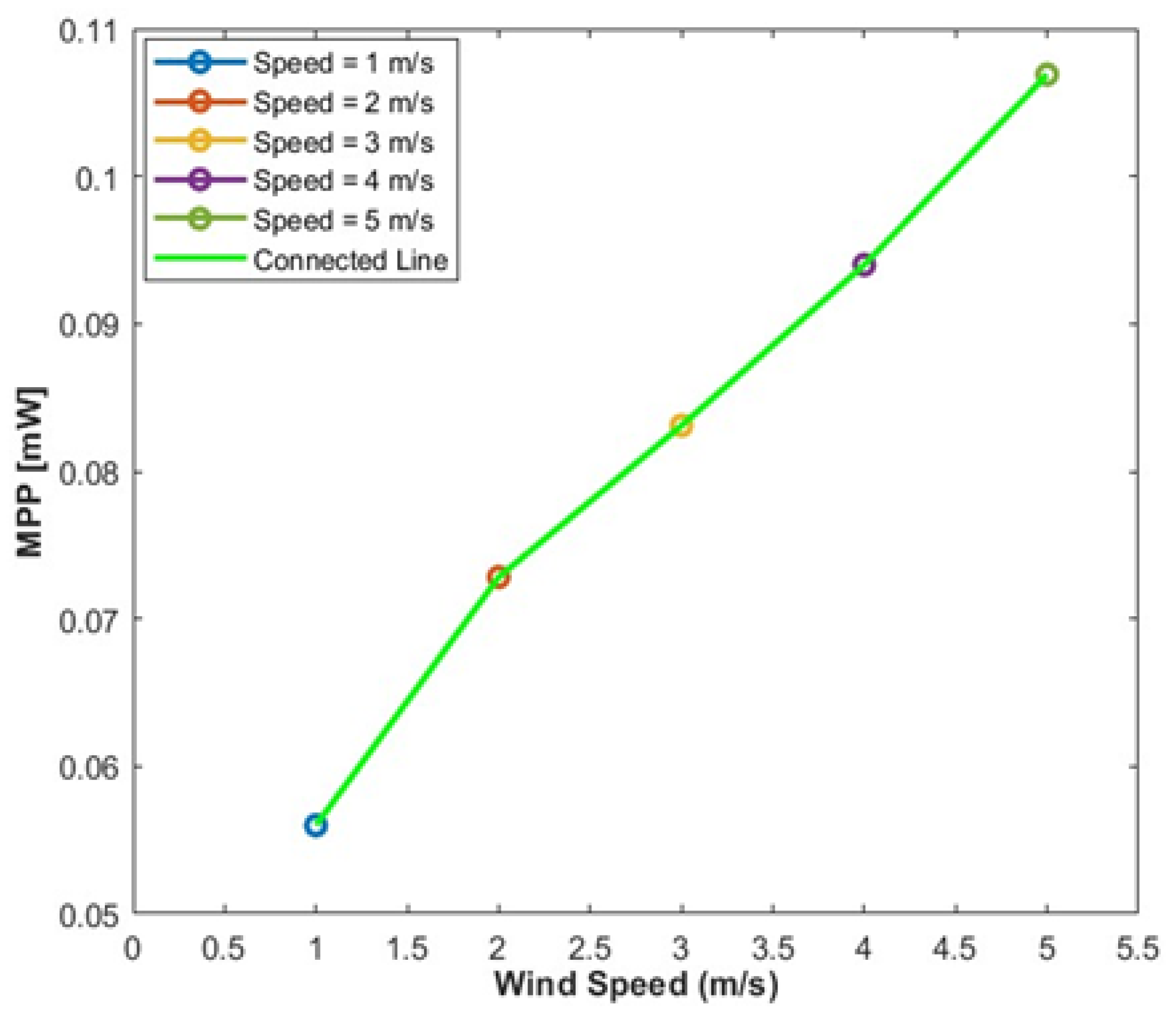 Energies 17 02887 g027