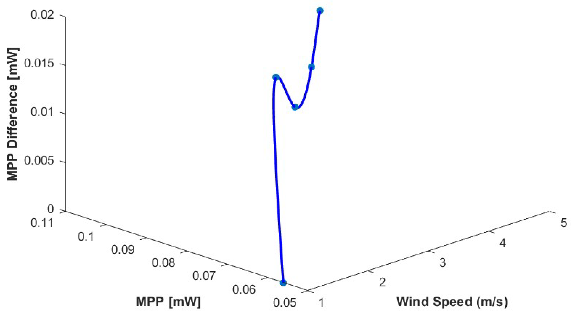 Energies 17 02887 g028