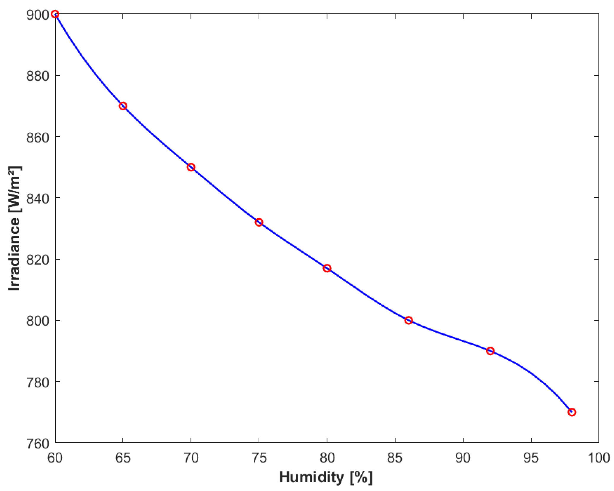 Energies 17 02887 g029