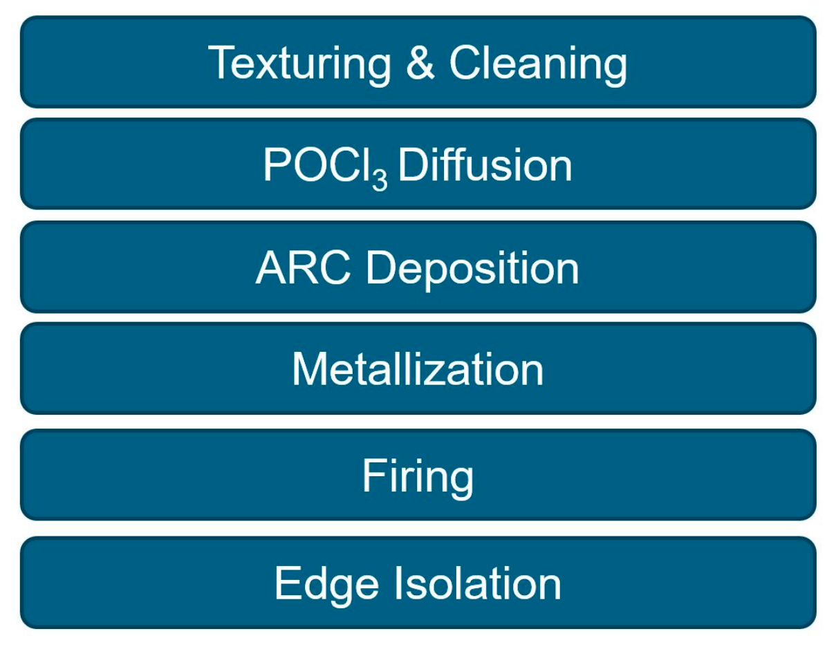 Energies 17 02890 g014