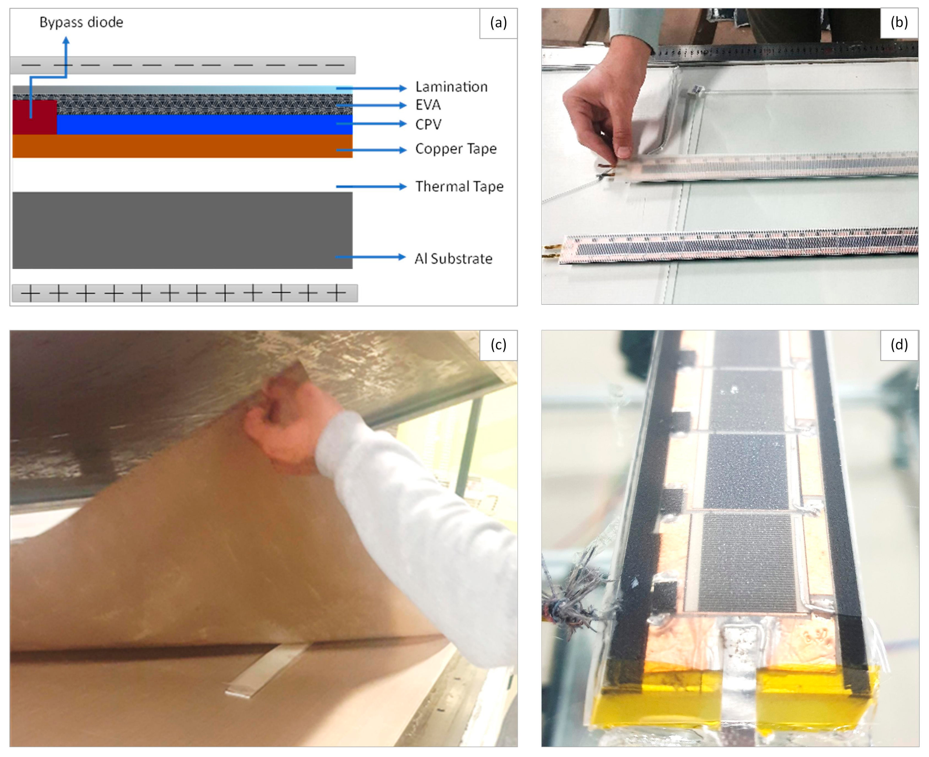 Energies 17 02890 g023