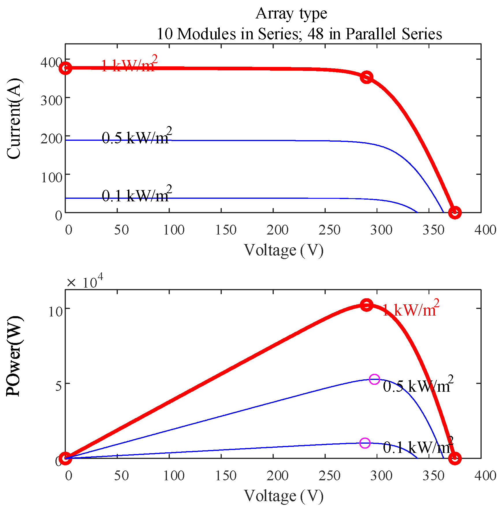 Energies 17 02893 g006
