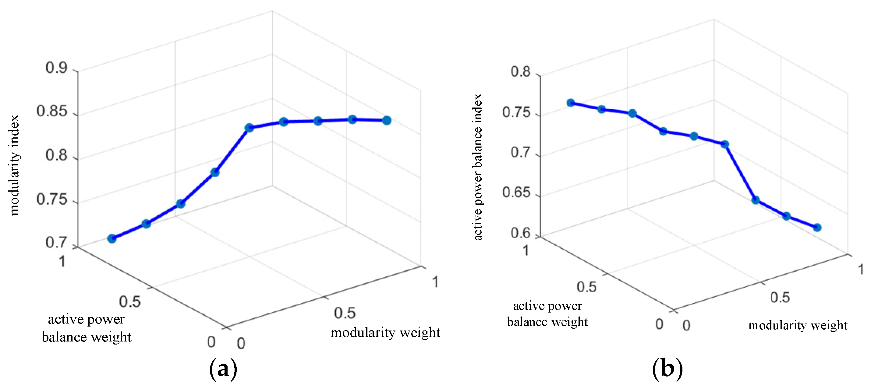 Energies 17 02893 g010