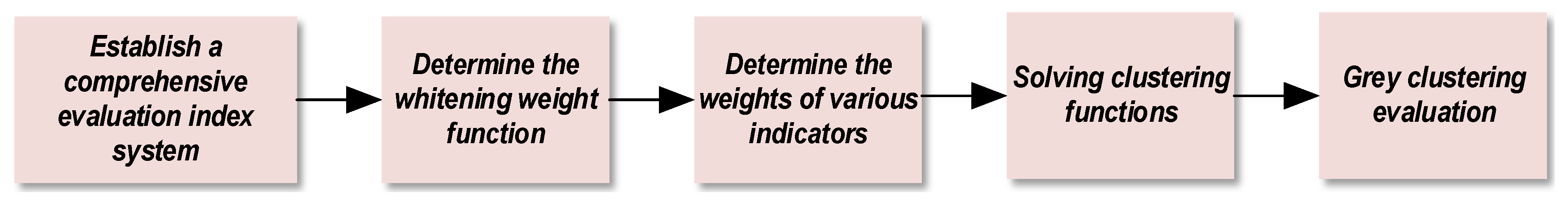 Energies 17 02894 g002