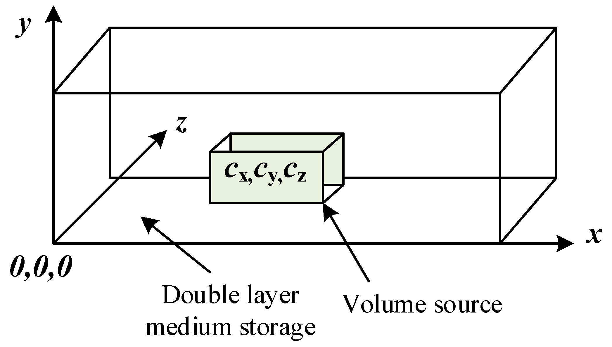 Energies 17 02894 g003