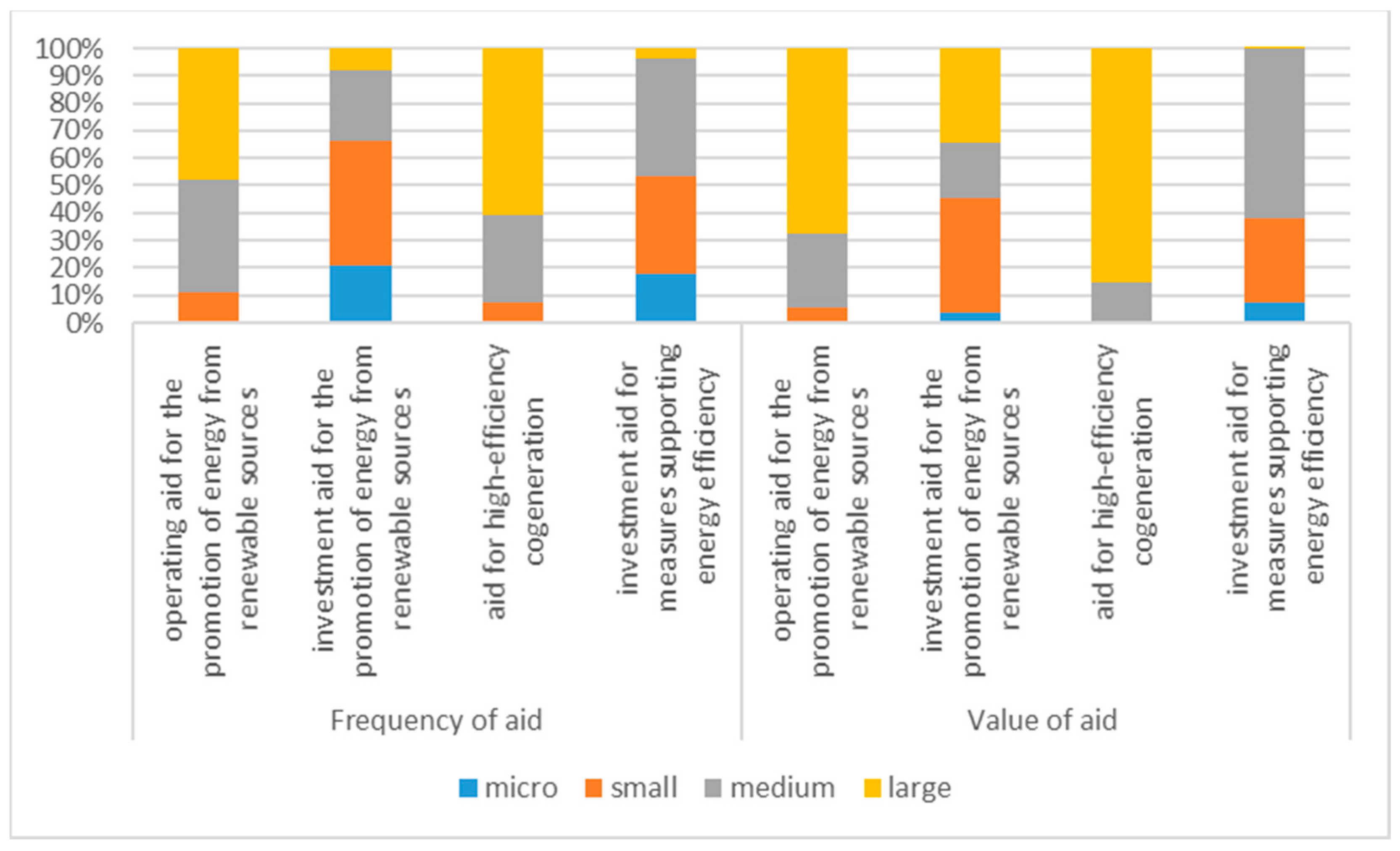Energies 17 02895 g005