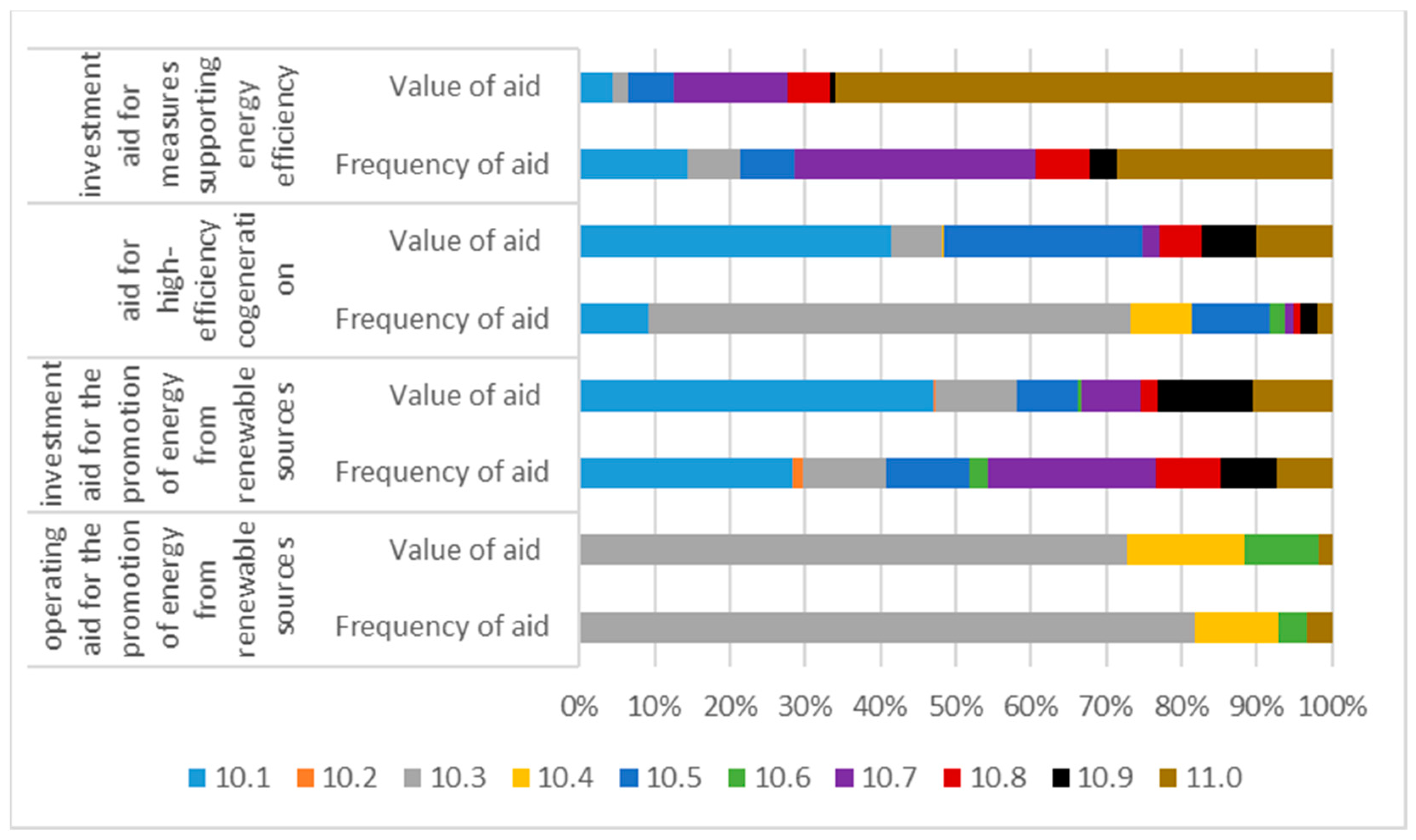 Energies 17 02895 g006