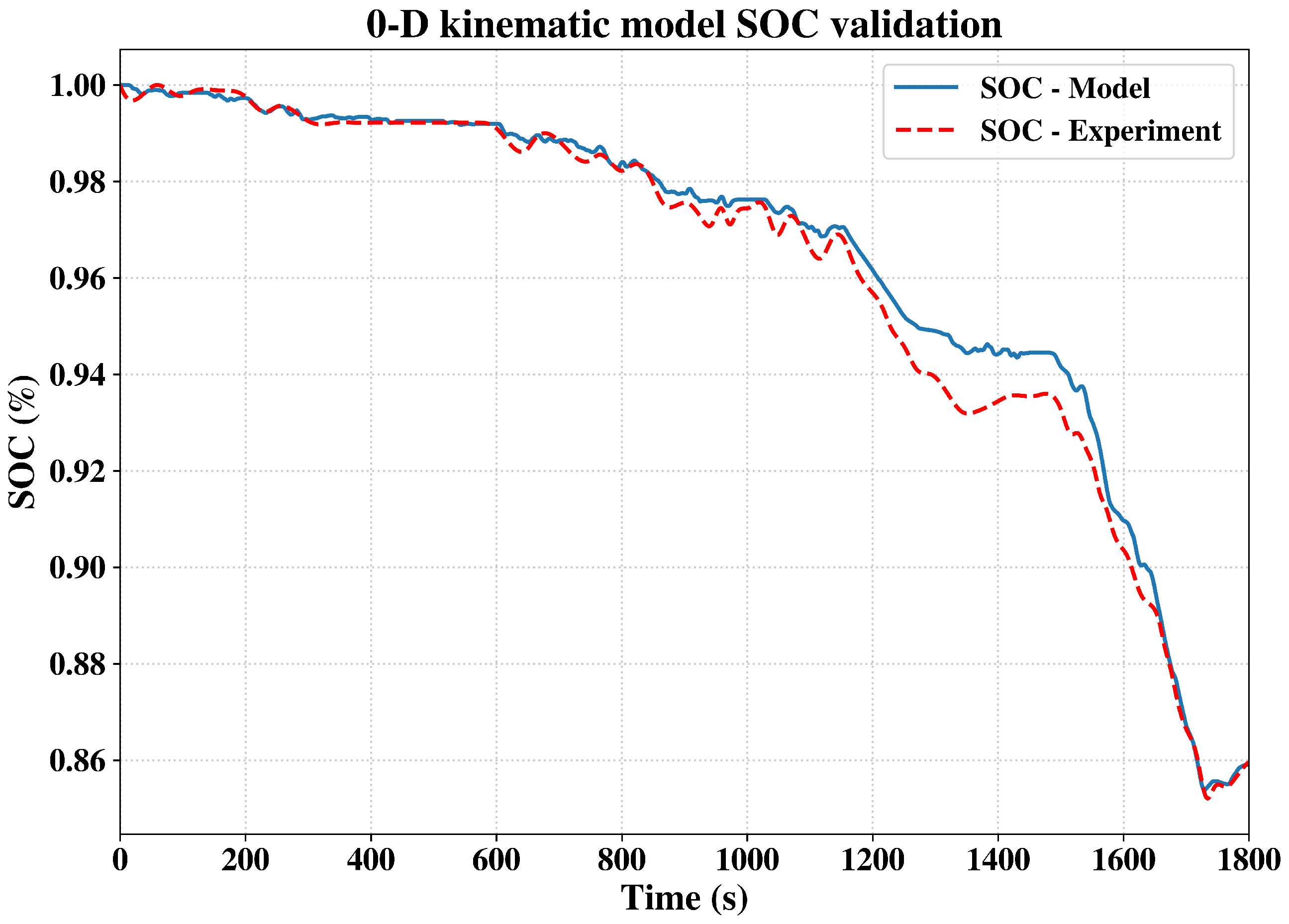 Energies 17 02896 g002