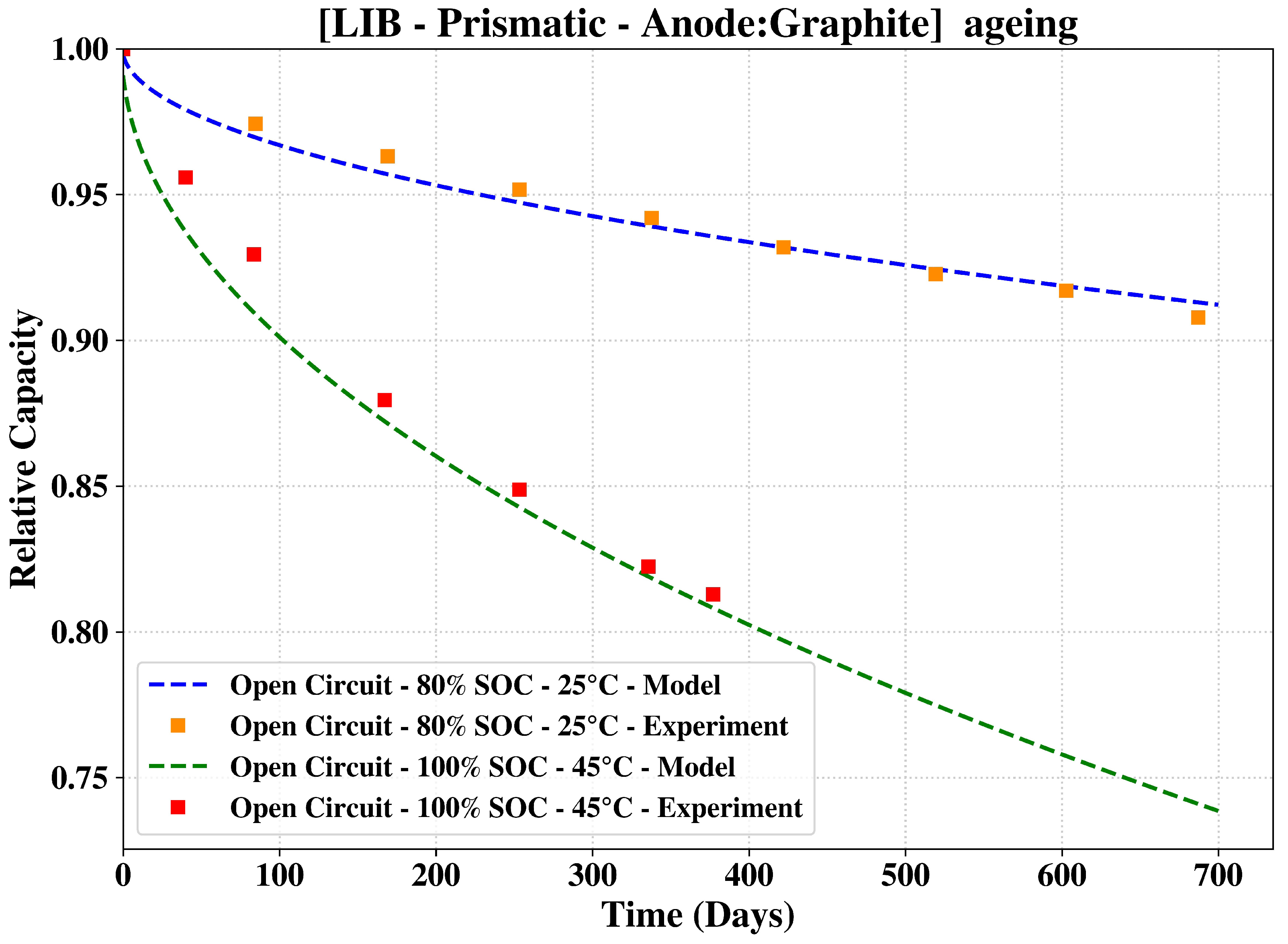 Energies 17 02896 g003