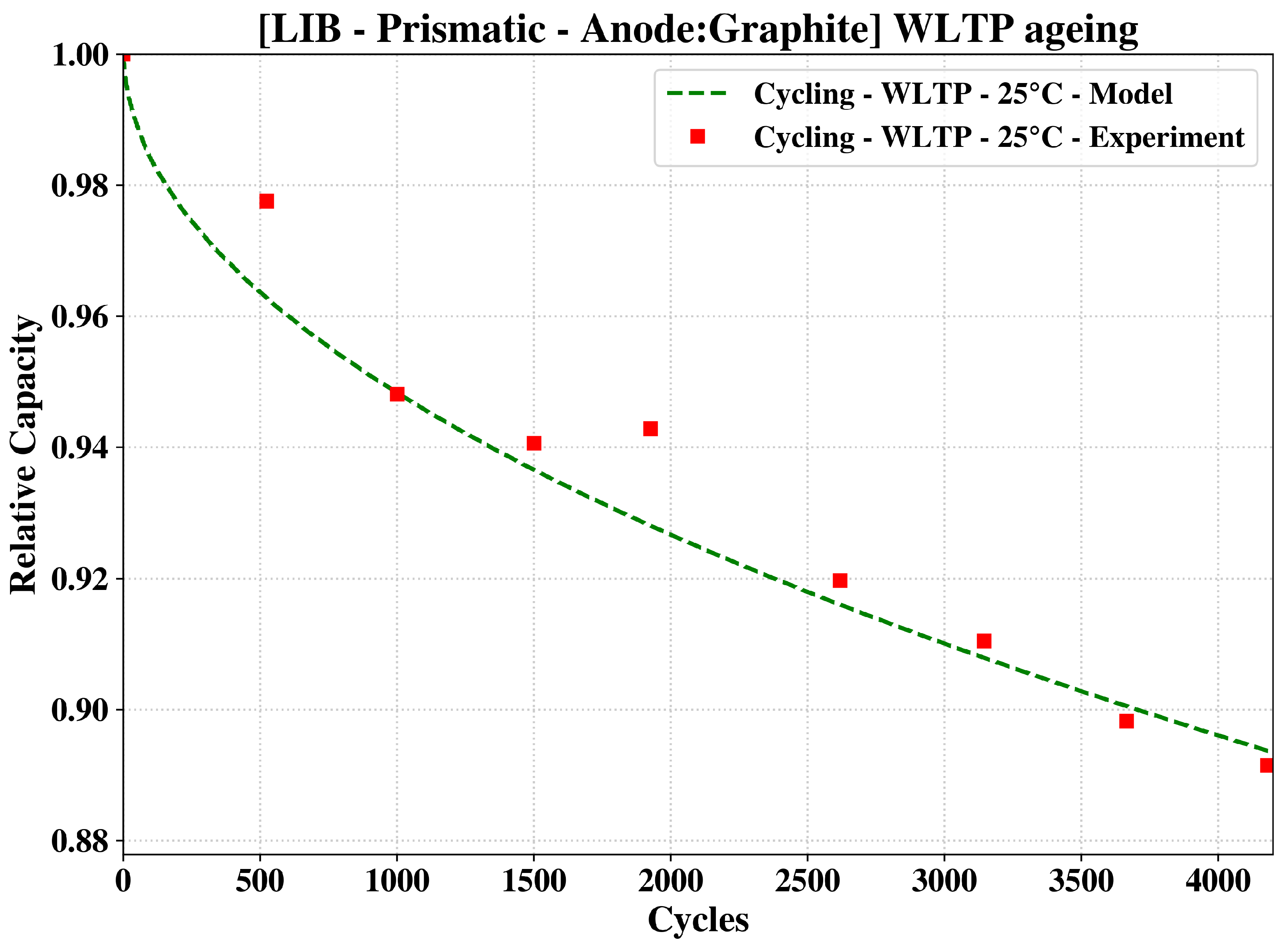 Energies 17 02896 g004