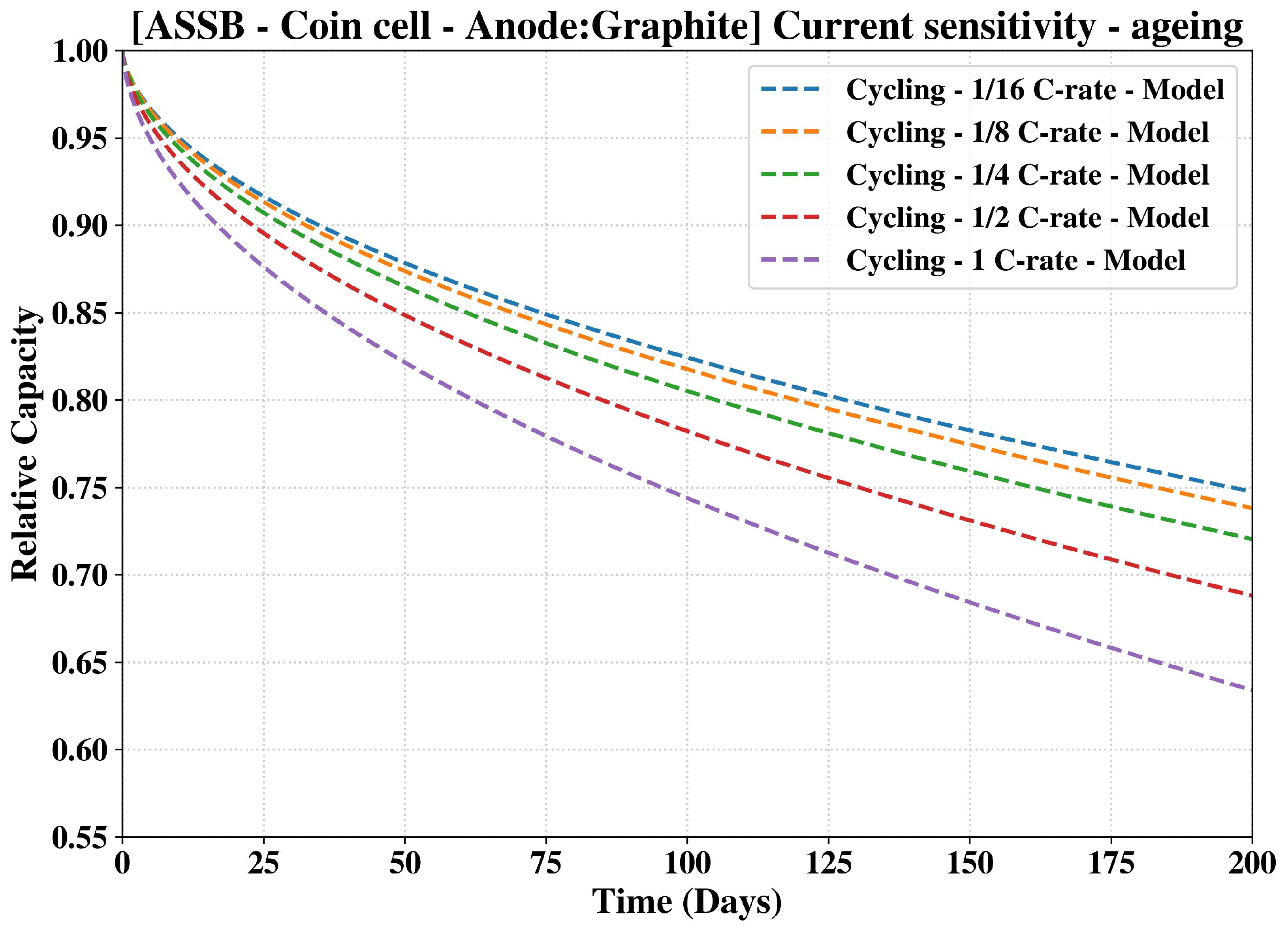 Energies 17 02896 g006
