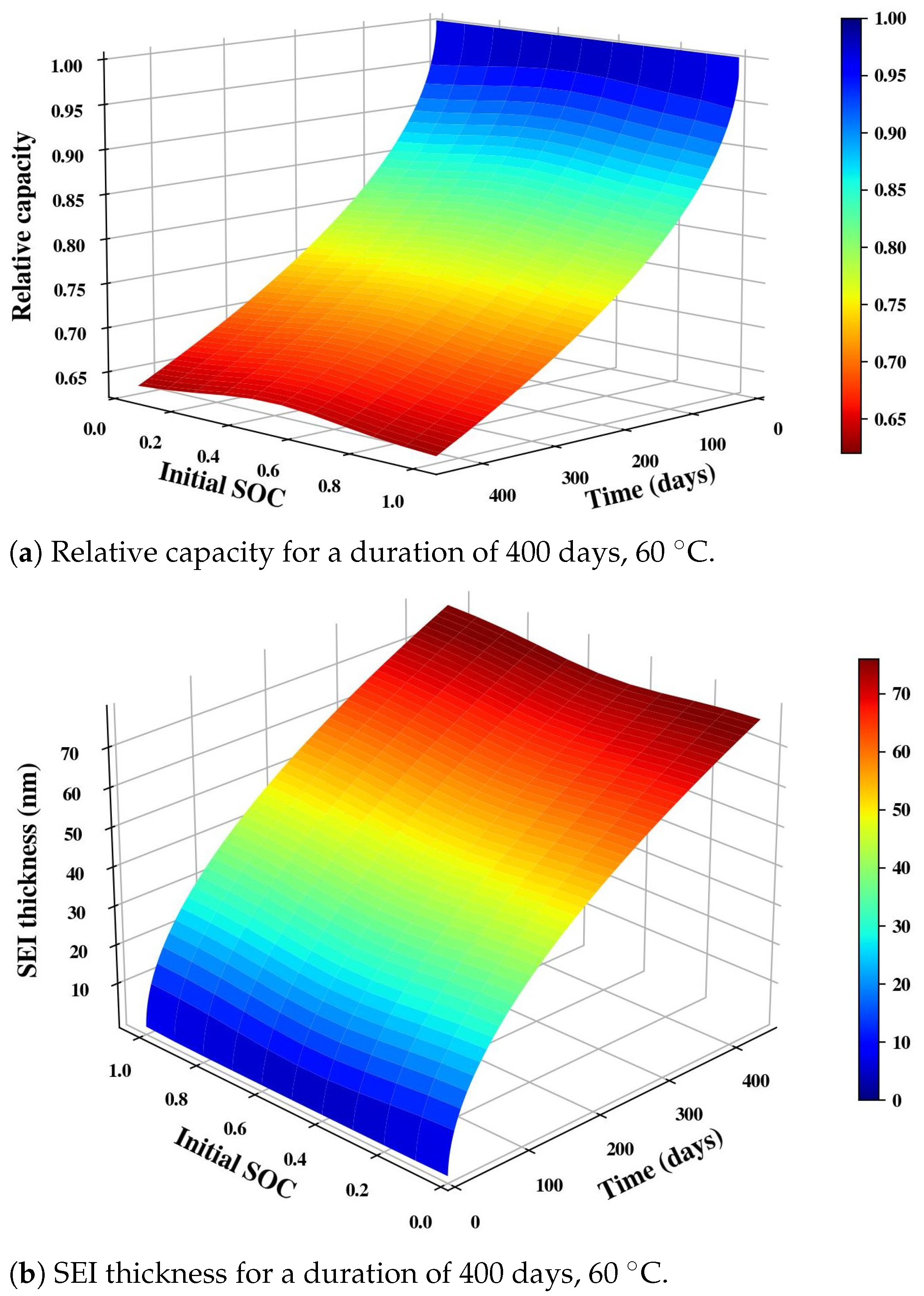 Energies 17 02896 g007