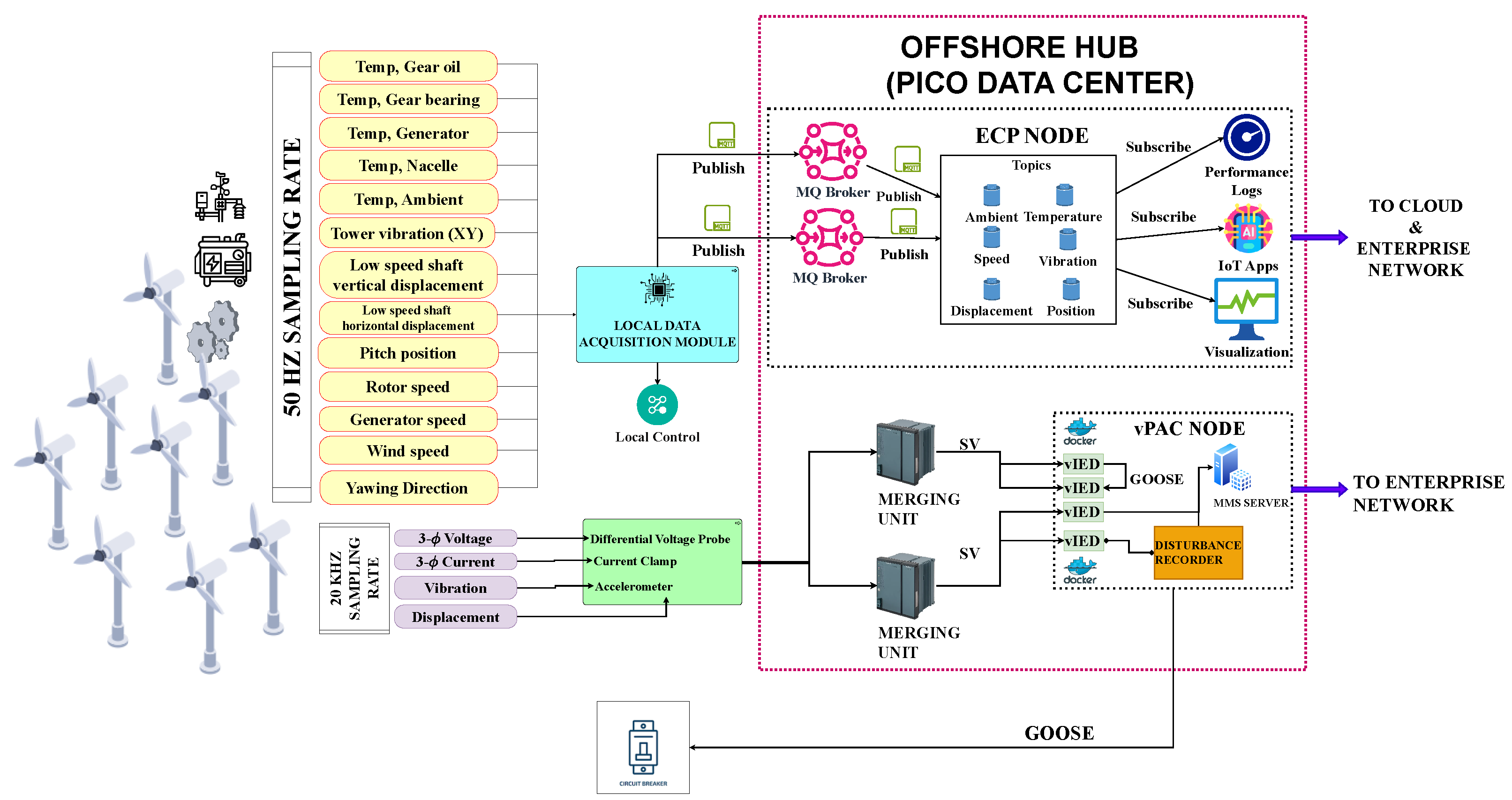 Energies 17 02897 g003