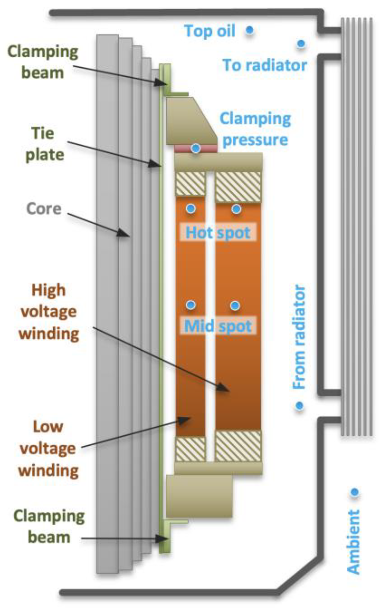 Energies 17 02898 g002