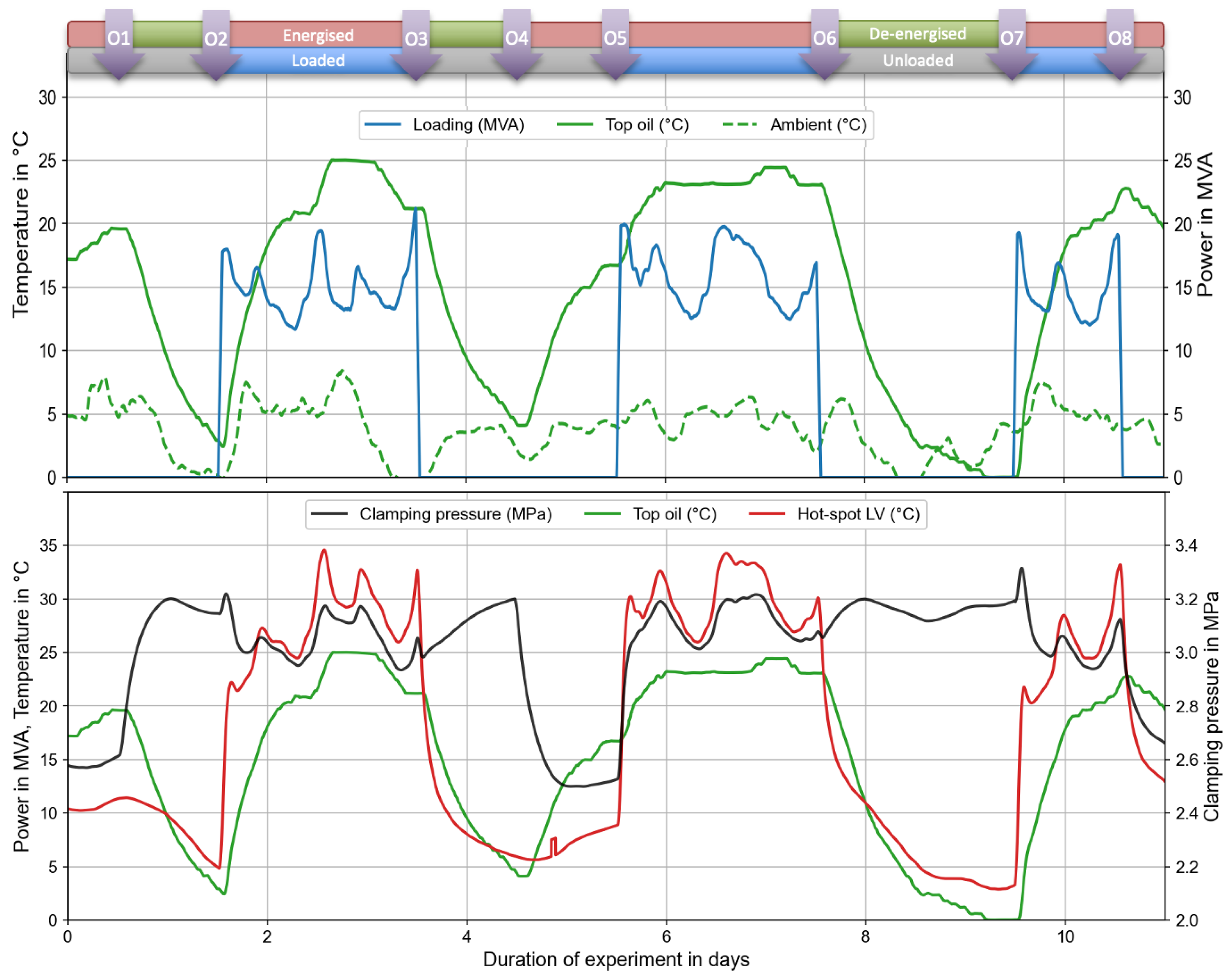 Energies 17 02898 g005