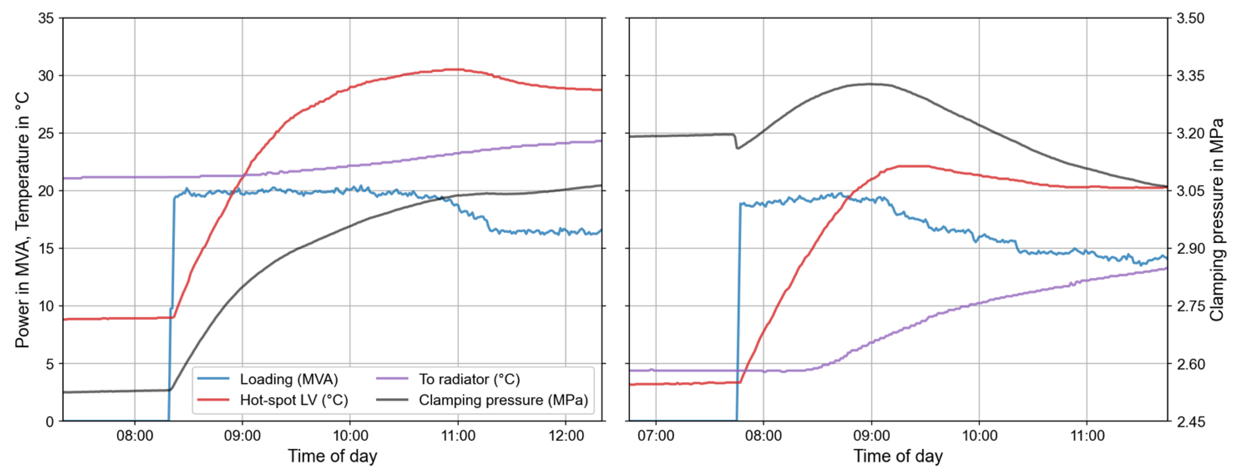 Energies 17 02898 g006
