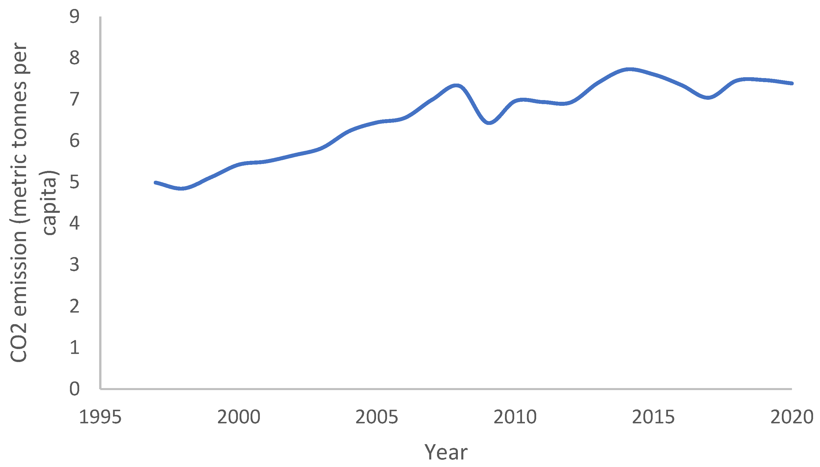 Energies 17 02900 g003