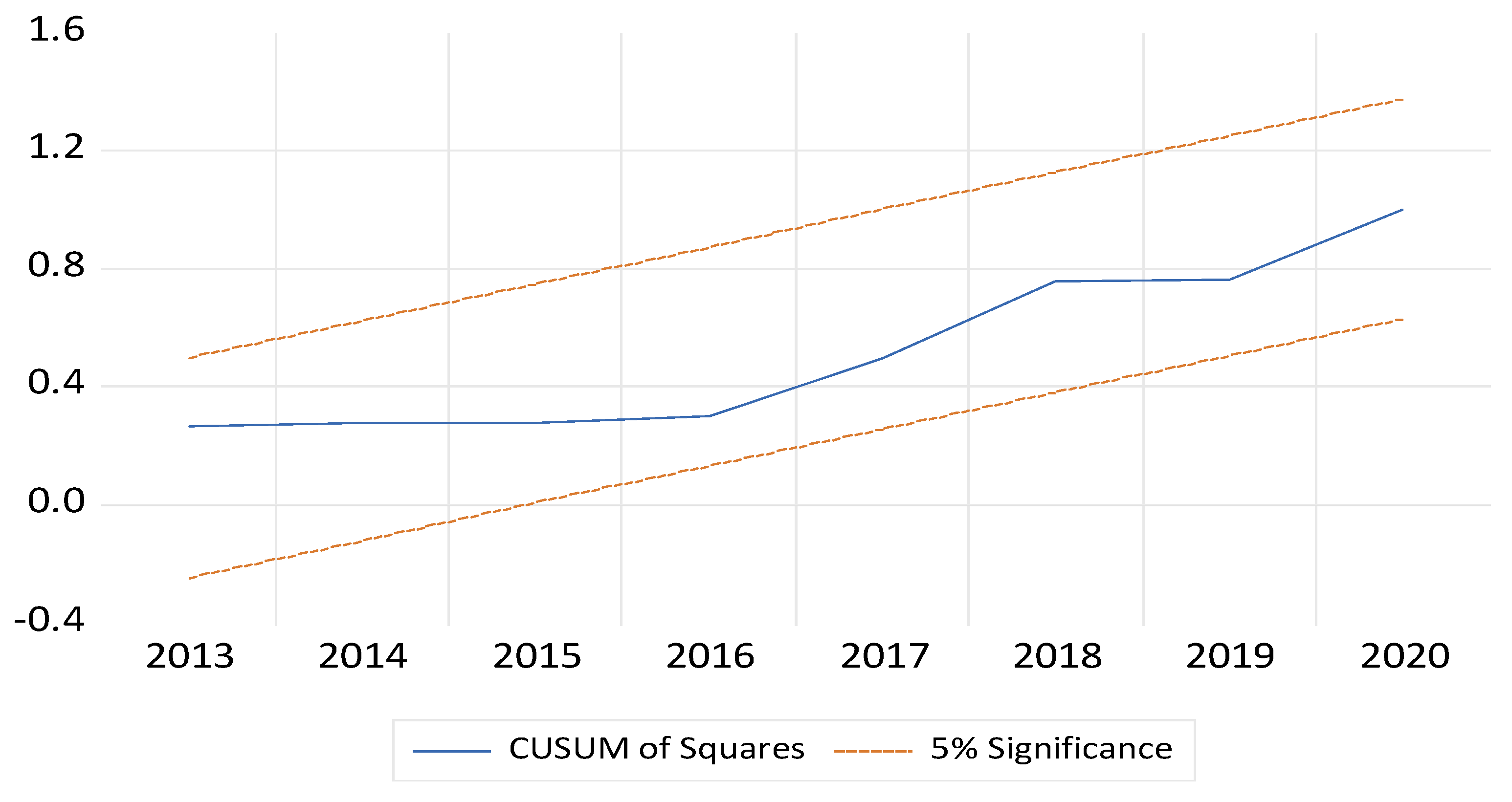 Energies 17 02900 g006