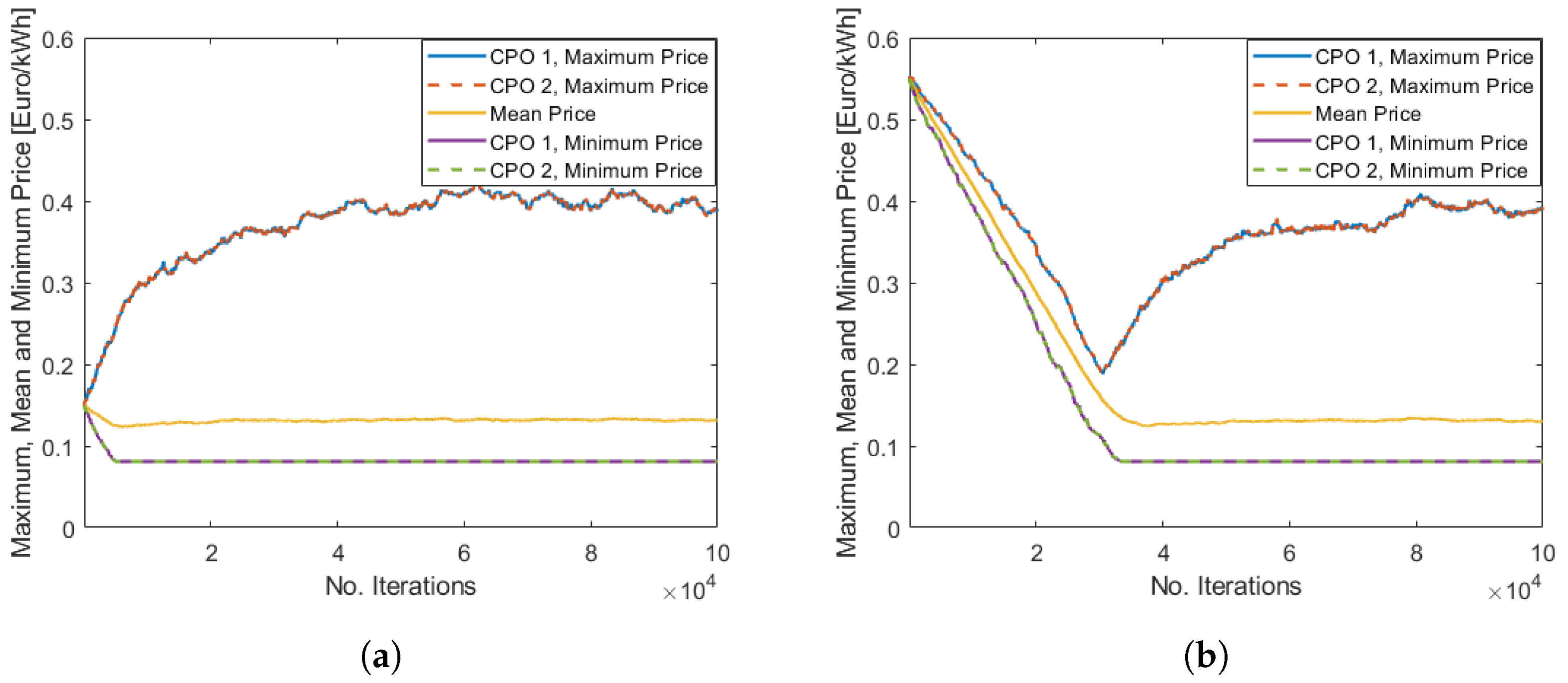 Energies 17 02901 g005