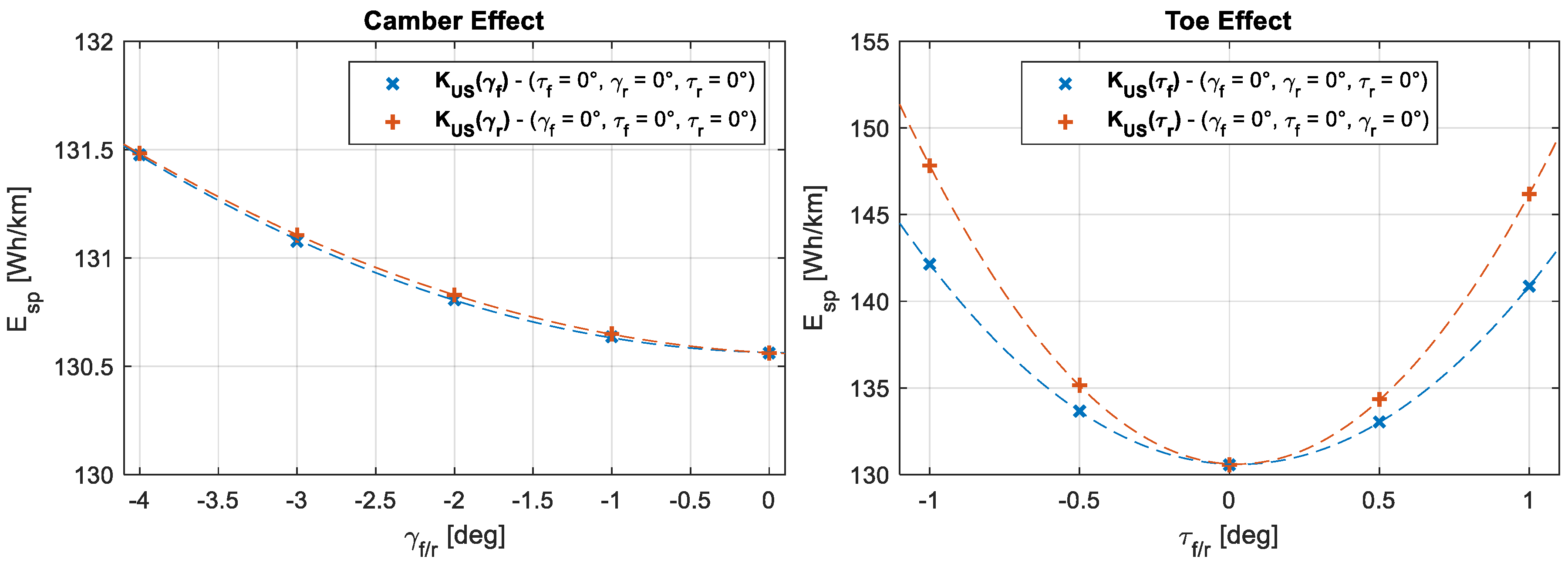 Energies Free FullText Torque Vectoring Control as an Energy