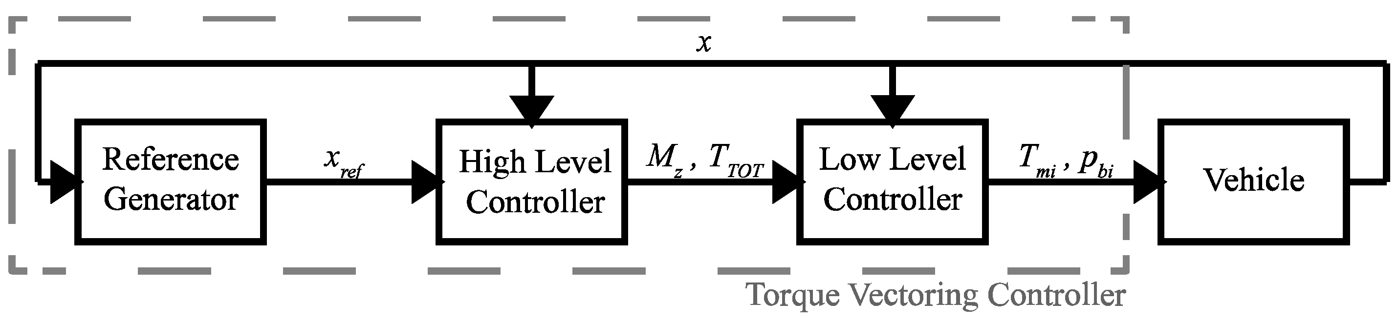 Energies Free FullText Torque Vectoring Control as an Energy