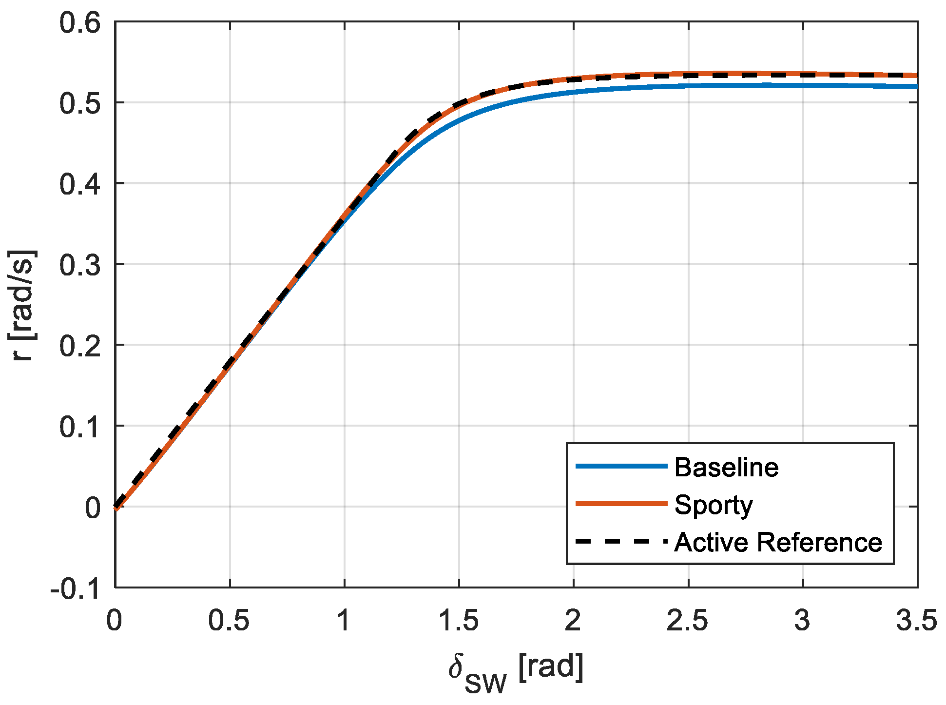 Energies Free FullText Torque Vectoring Control as an Energy