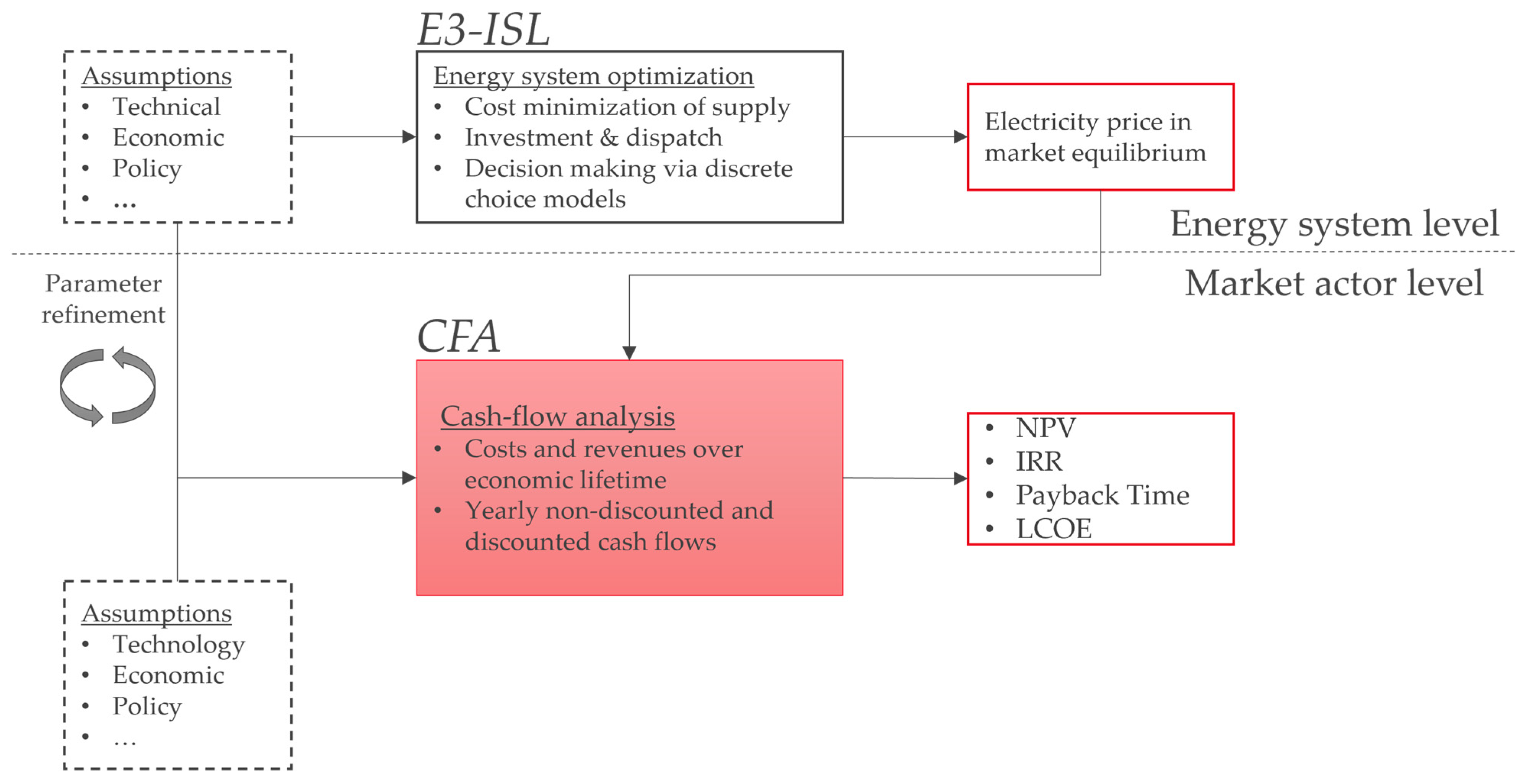 Energies 17 02904 g001