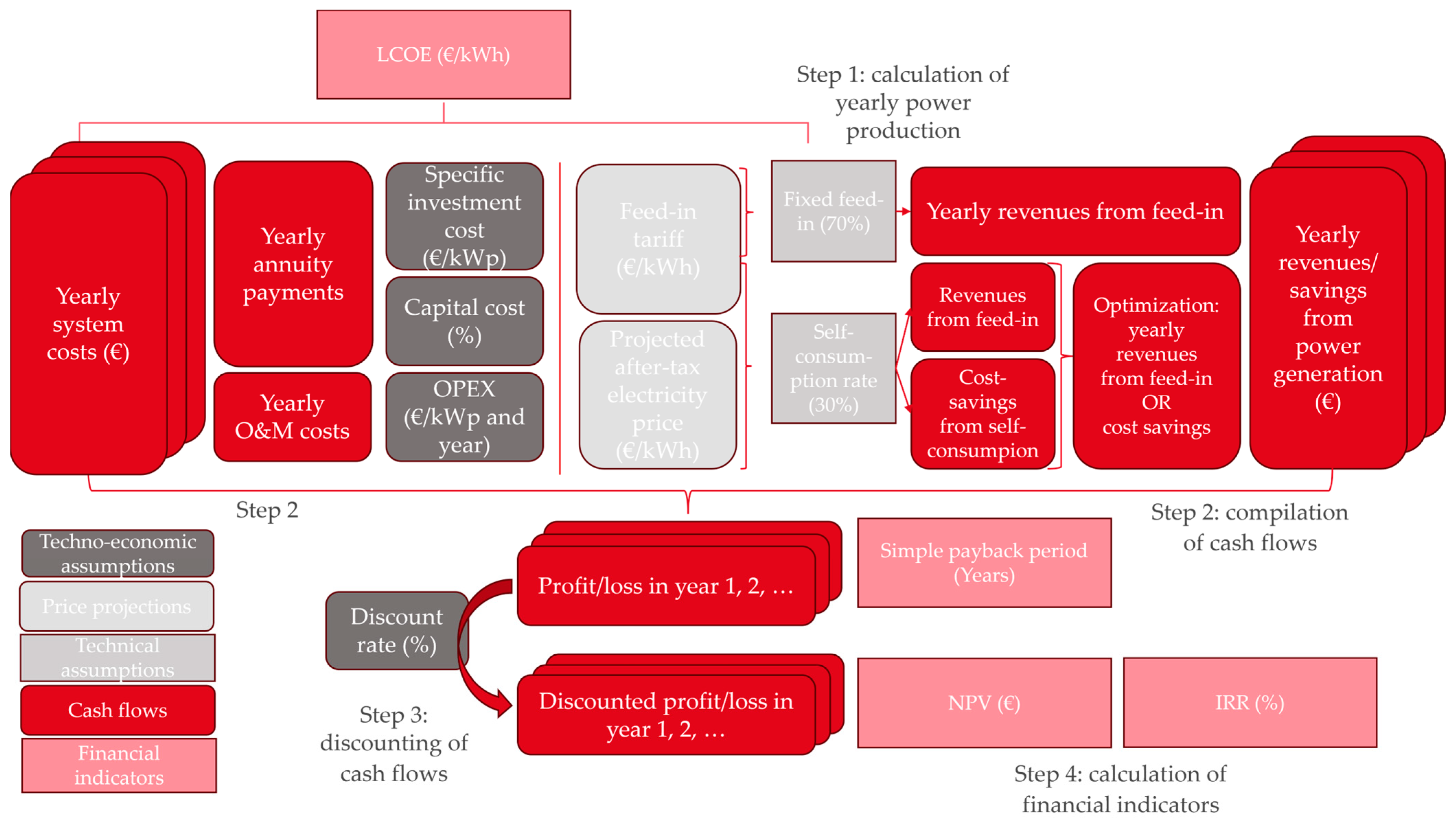 Energies 17 02904 g002