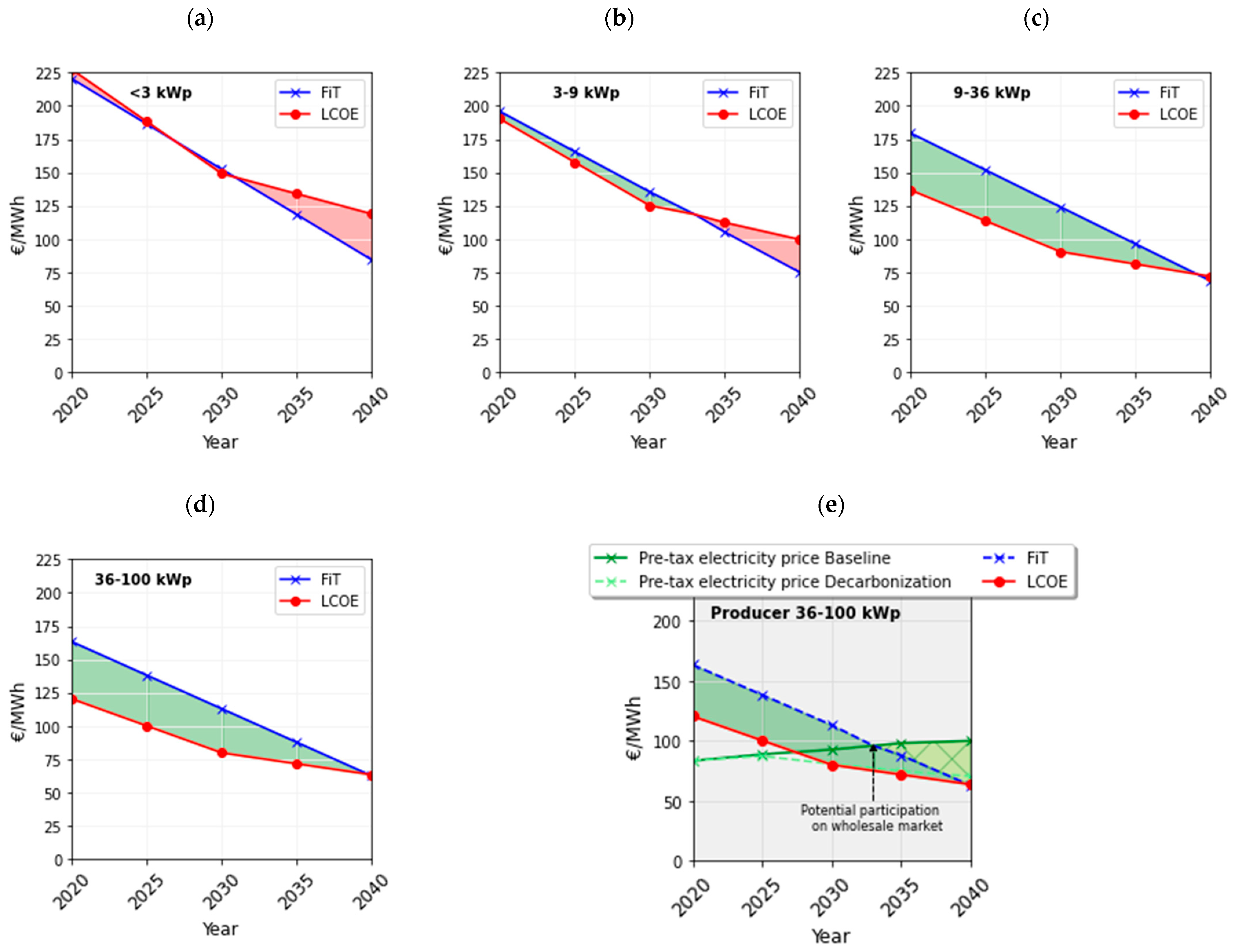 Energies 17 02904 g004